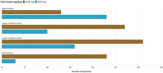 Nutrients 17 03931 g002