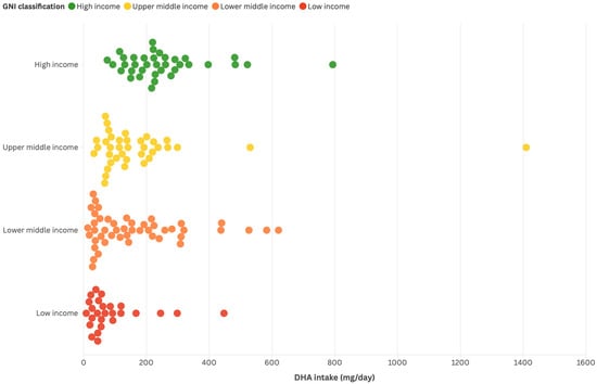 Nutrients 17 03931 g003