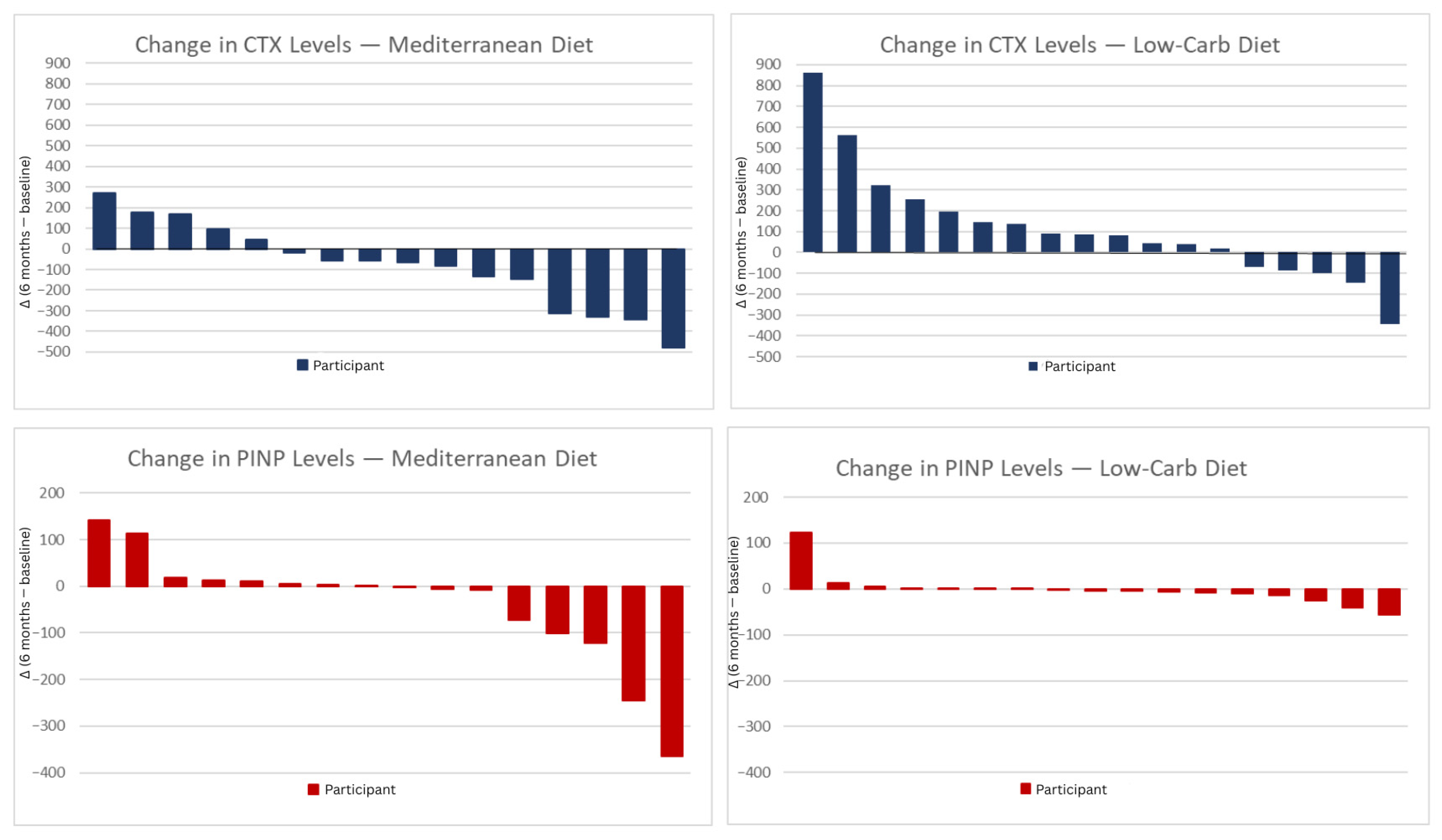 Nutrients 17 03935 g001