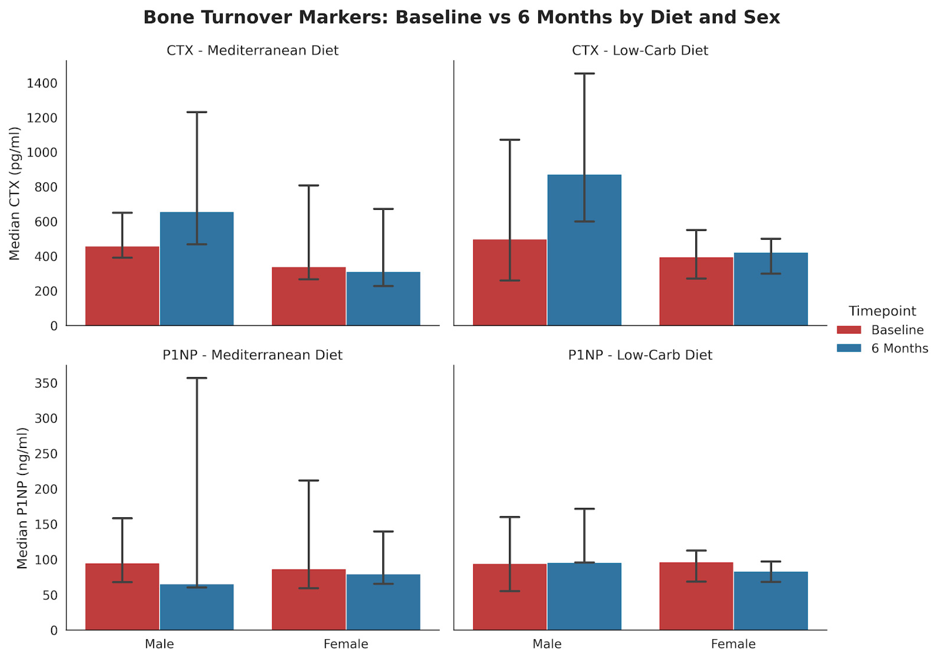 Nutrients 17 03935 g002