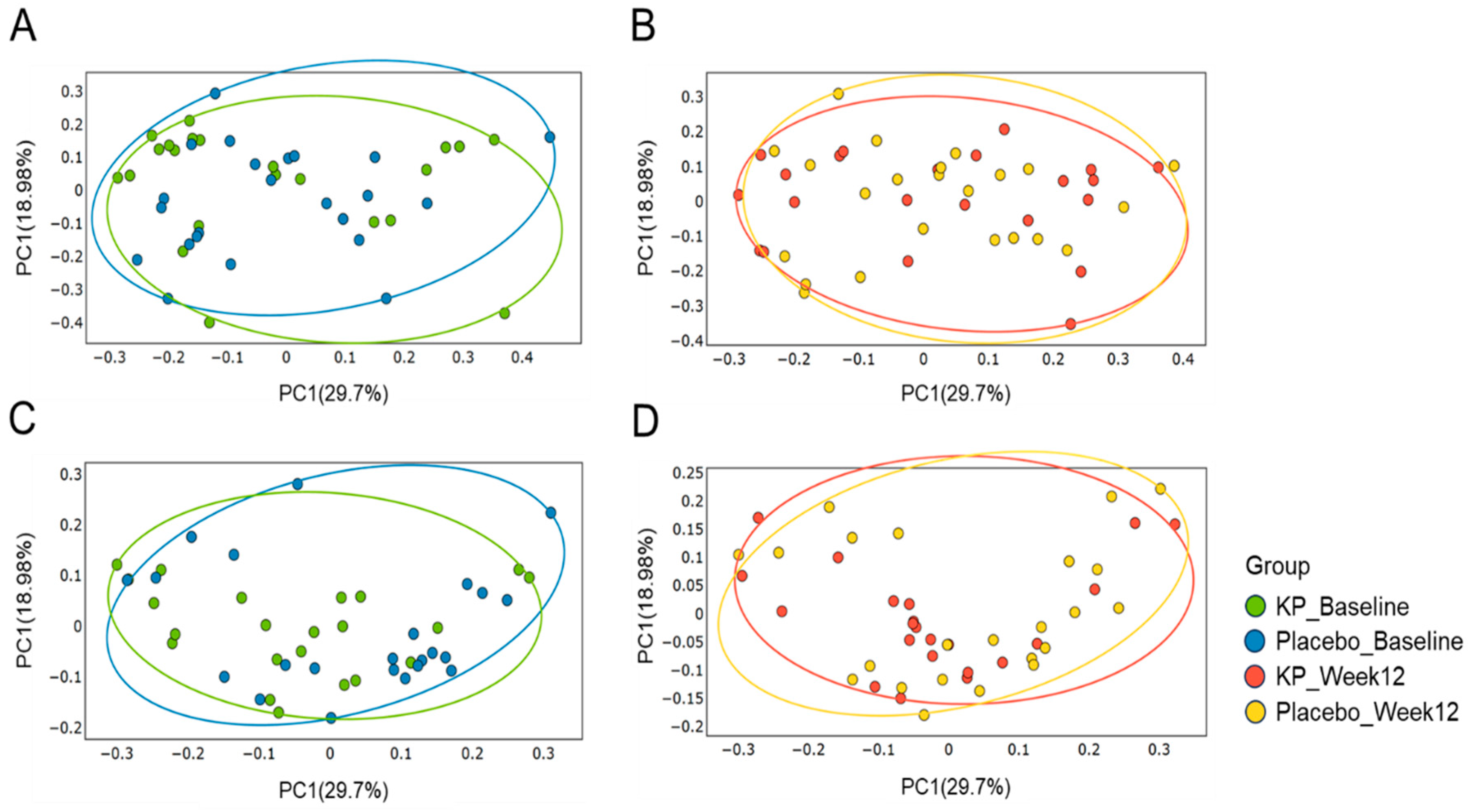 Nutrients 17 03937 g003 Nutrients 17 03937 g003