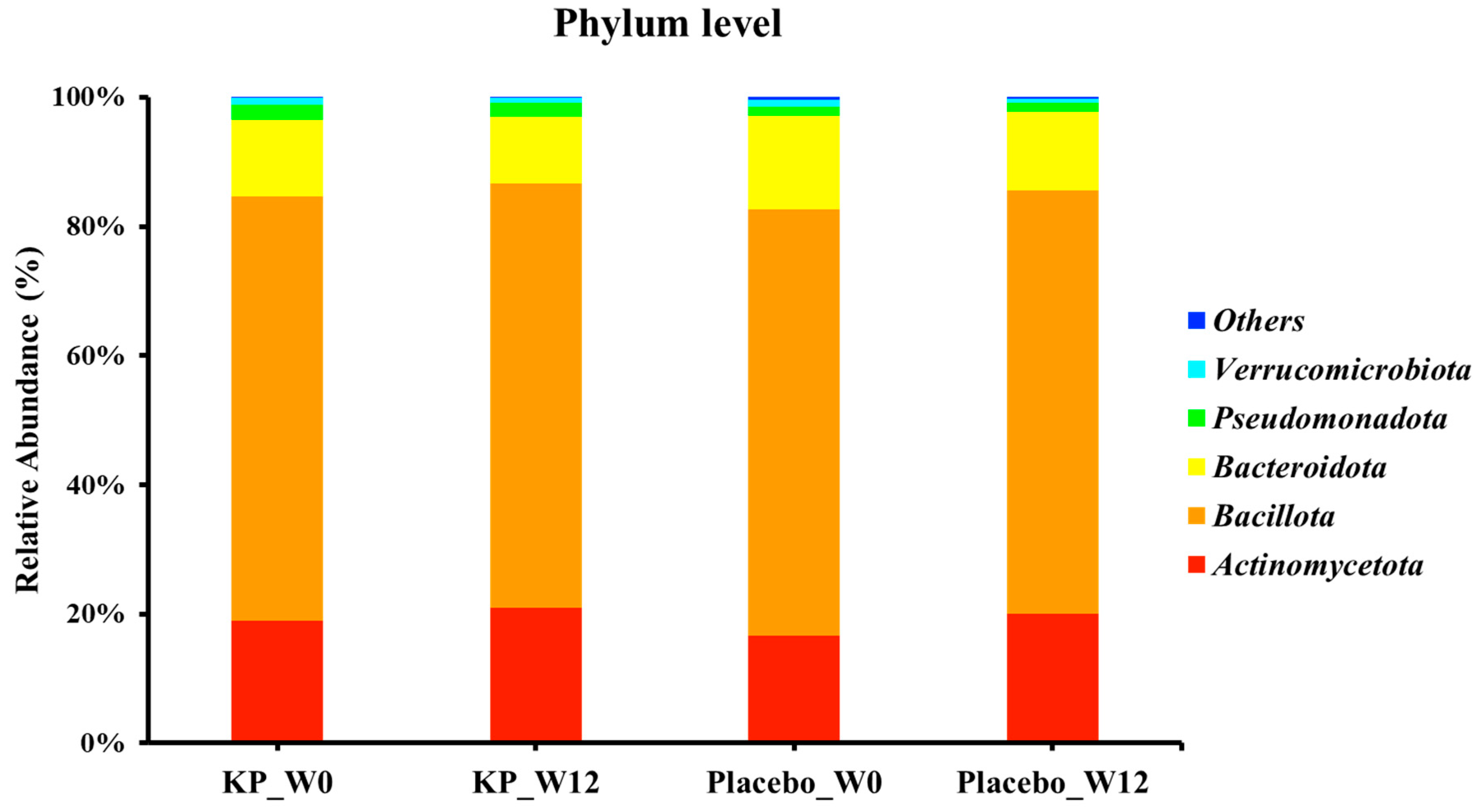 Nutrients 17 03937 g004 Nutrients 17 03937 g004