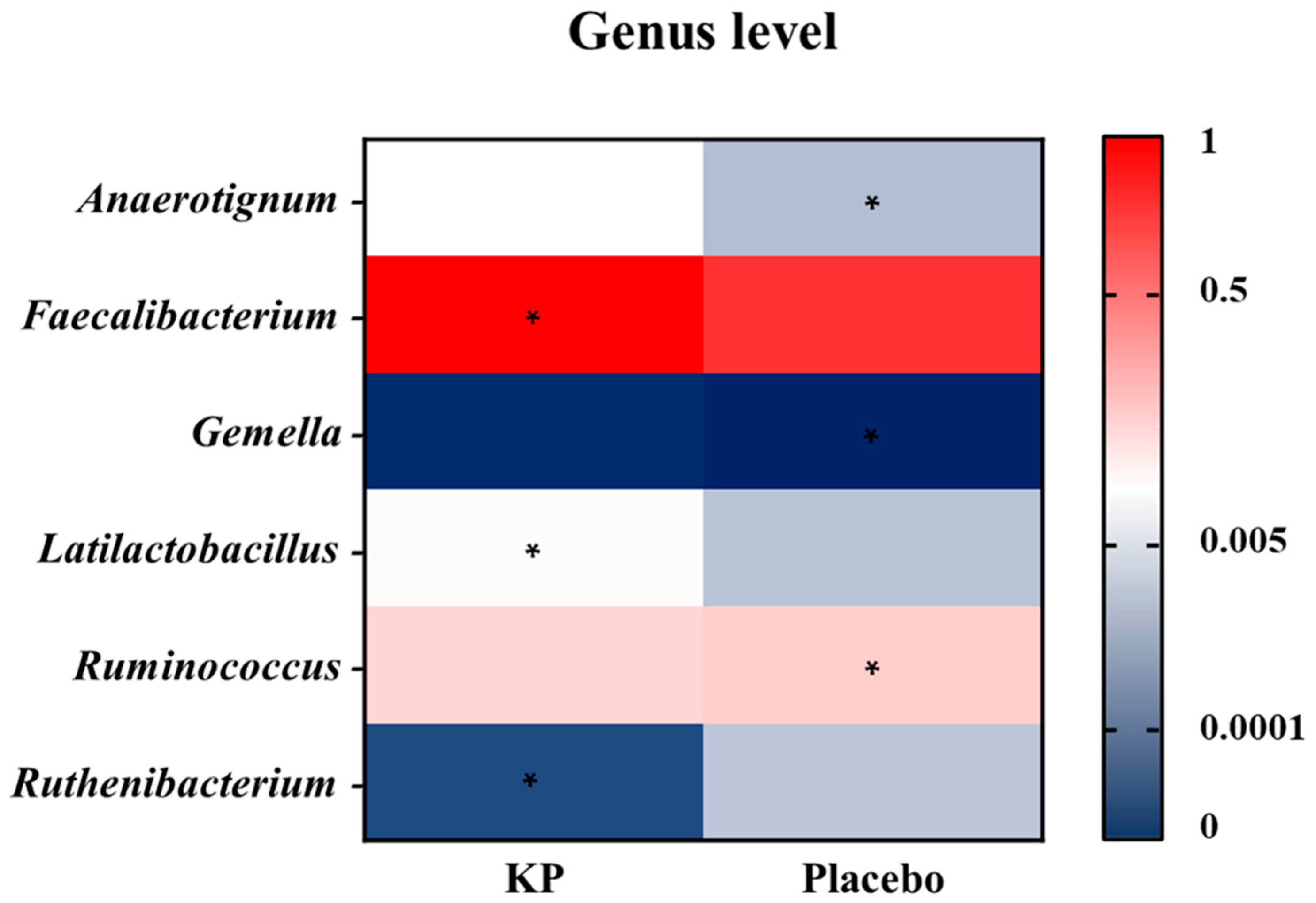Nutrients 17 03937 g005 Nutrients 17 03937 g005