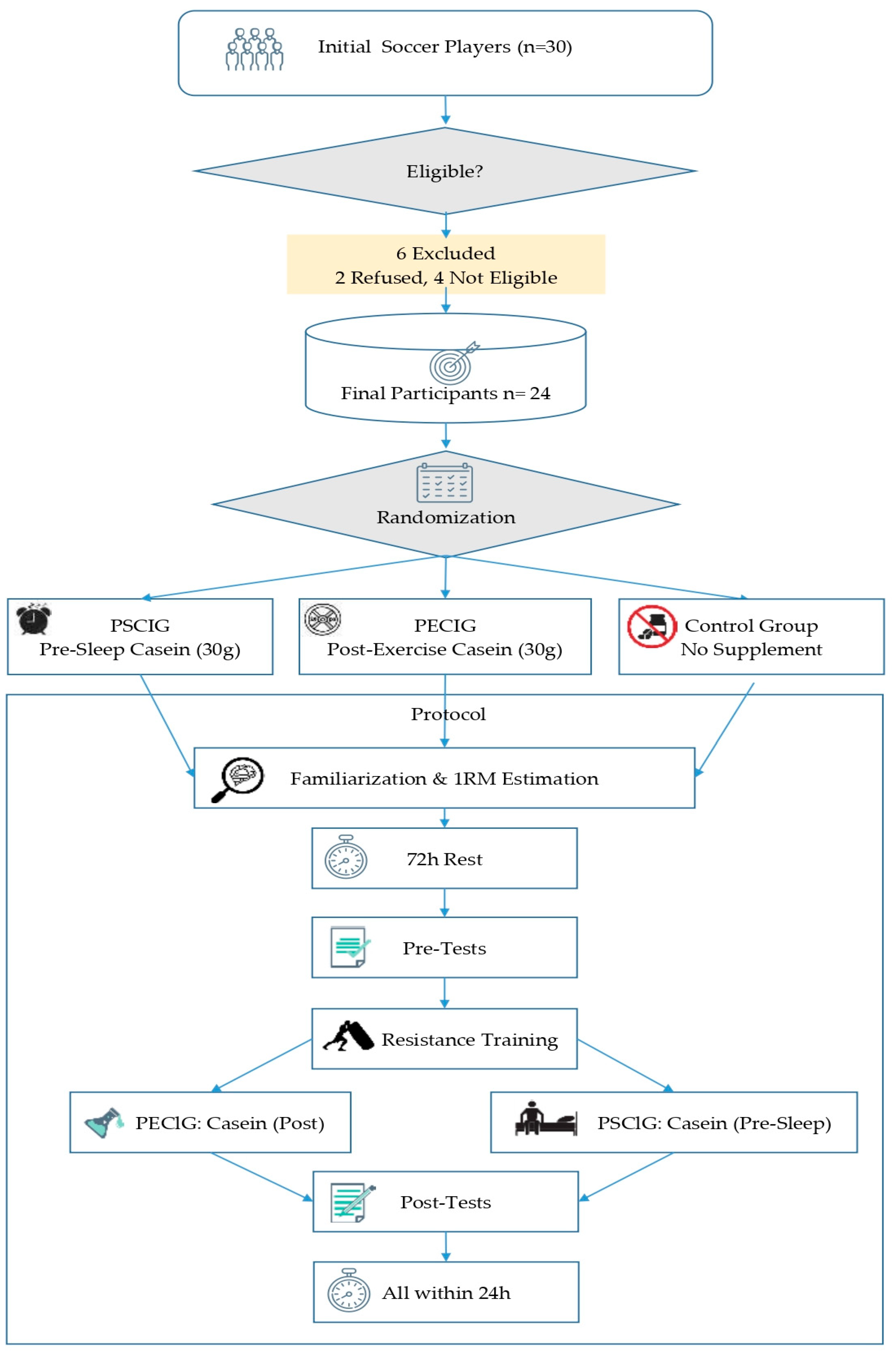 Nutrients 17 03938 g001