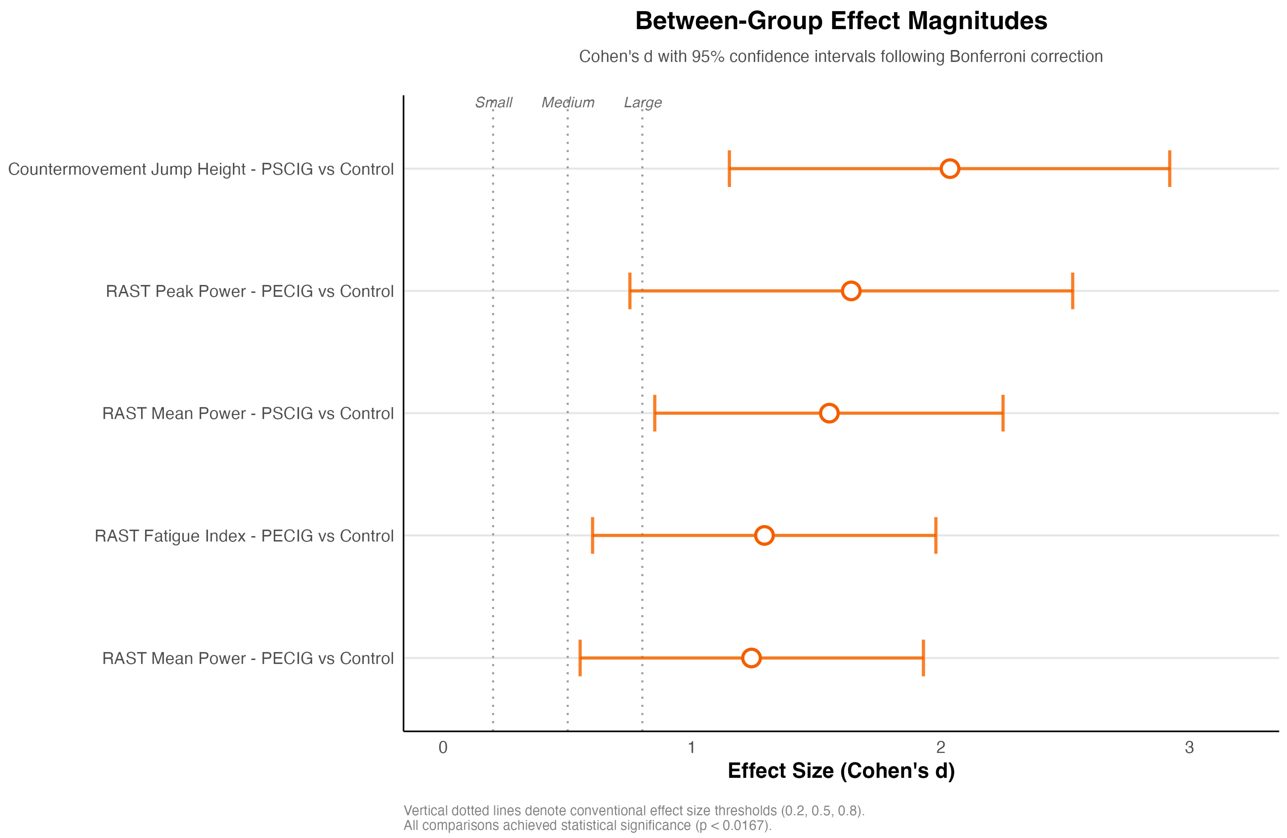 Nutrients 17 03938 g003