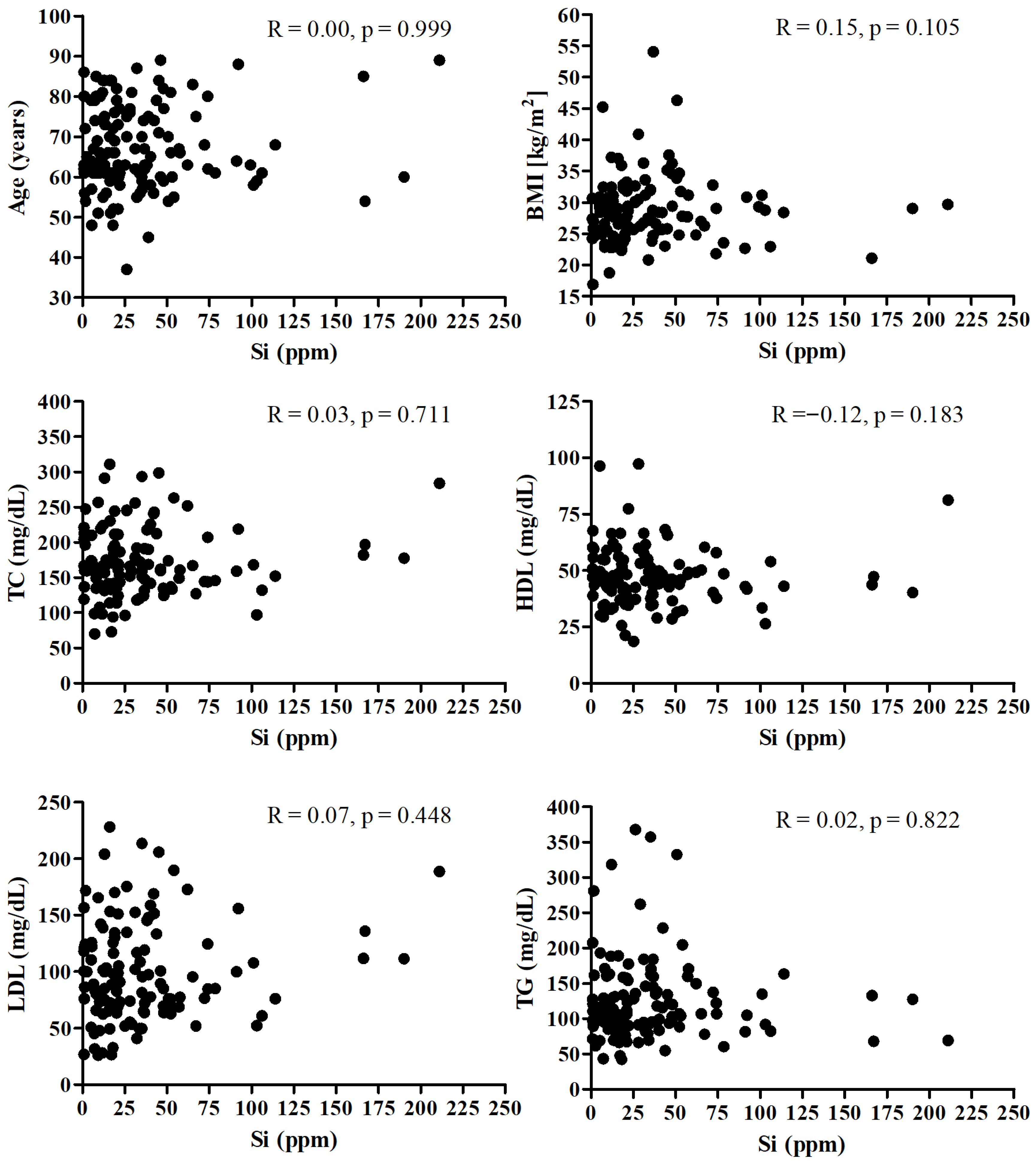 Nutrients 17 03956 g001