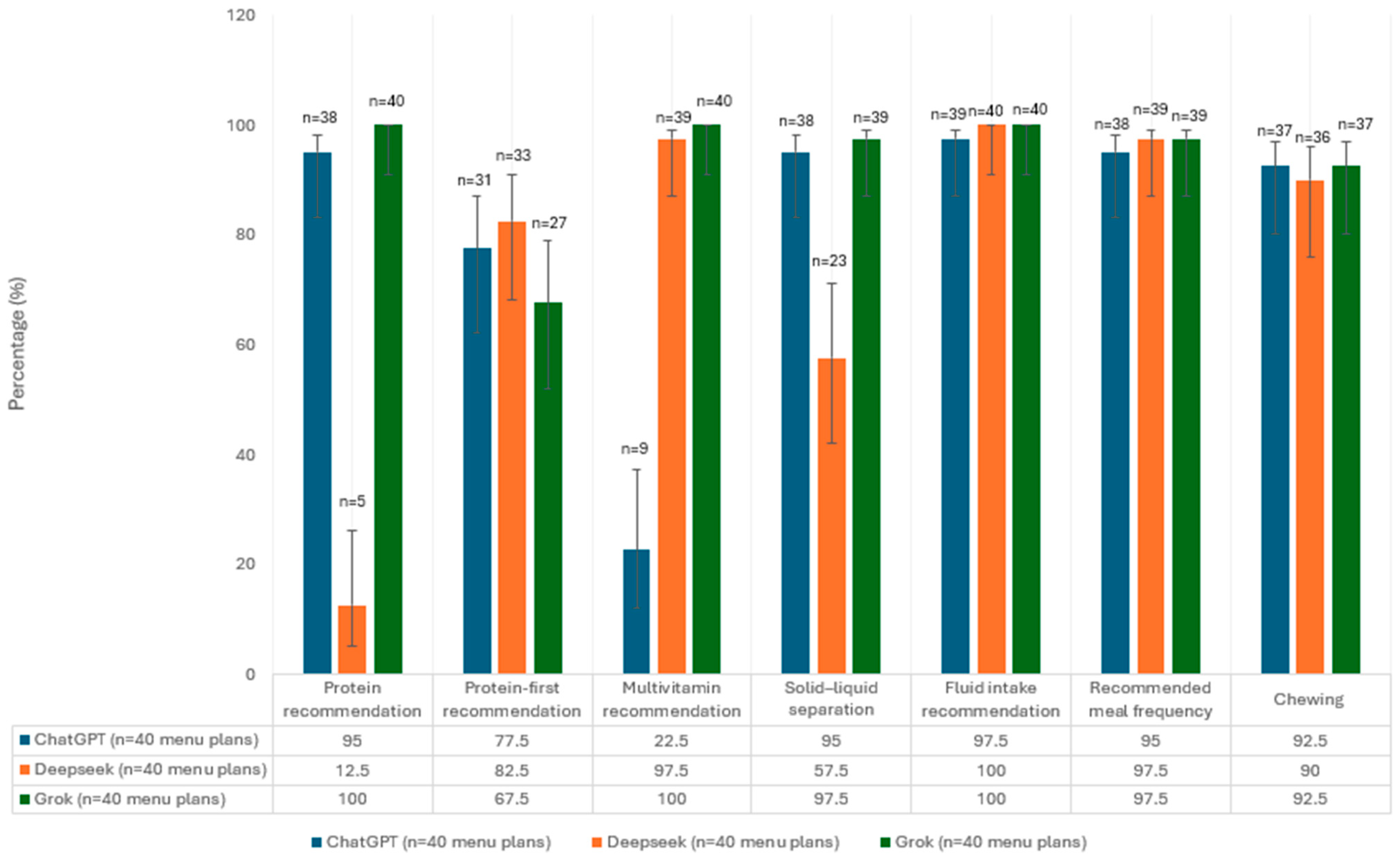 Nutrients 17 03957 g003