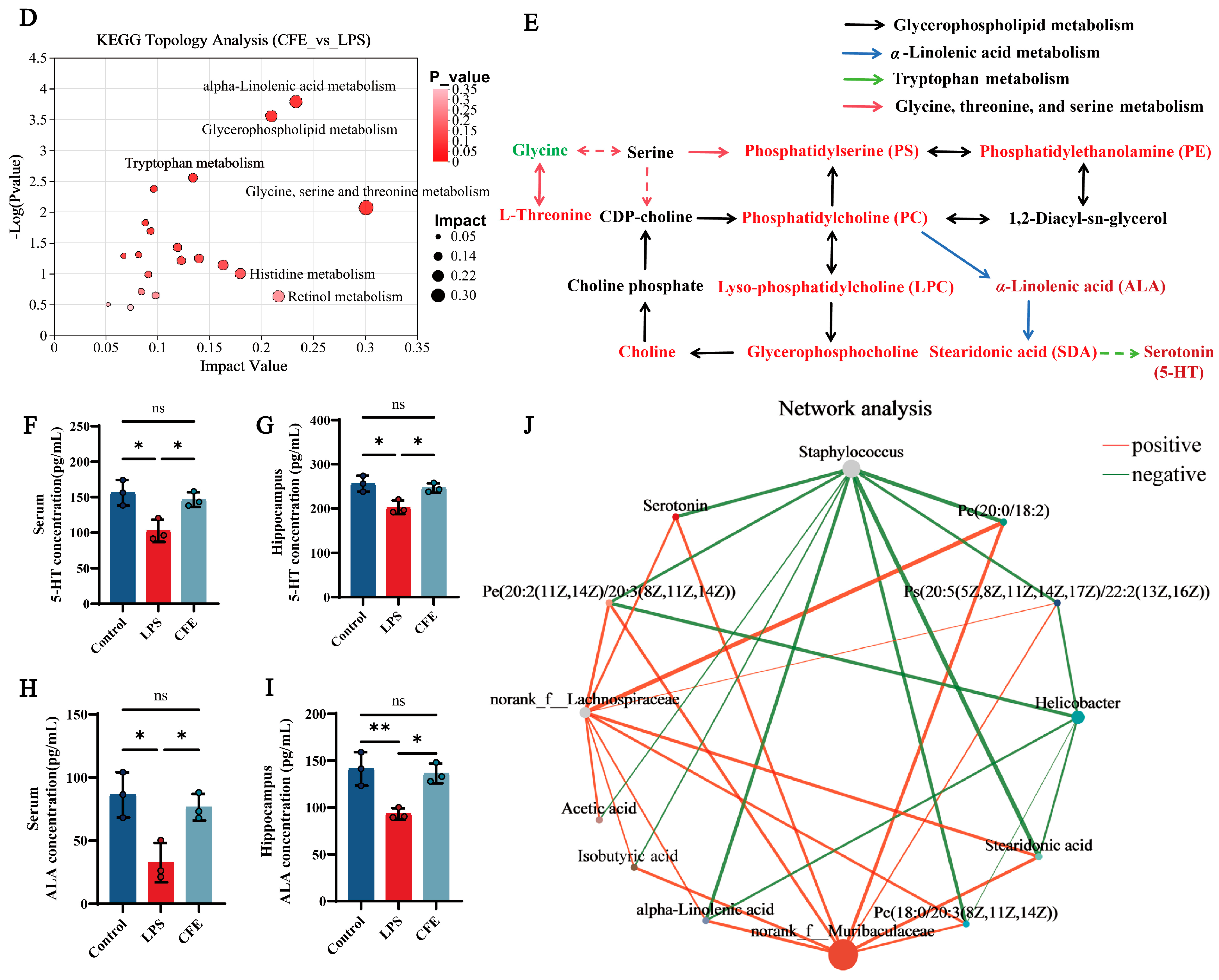 Nutrients 17 03958 g007b
