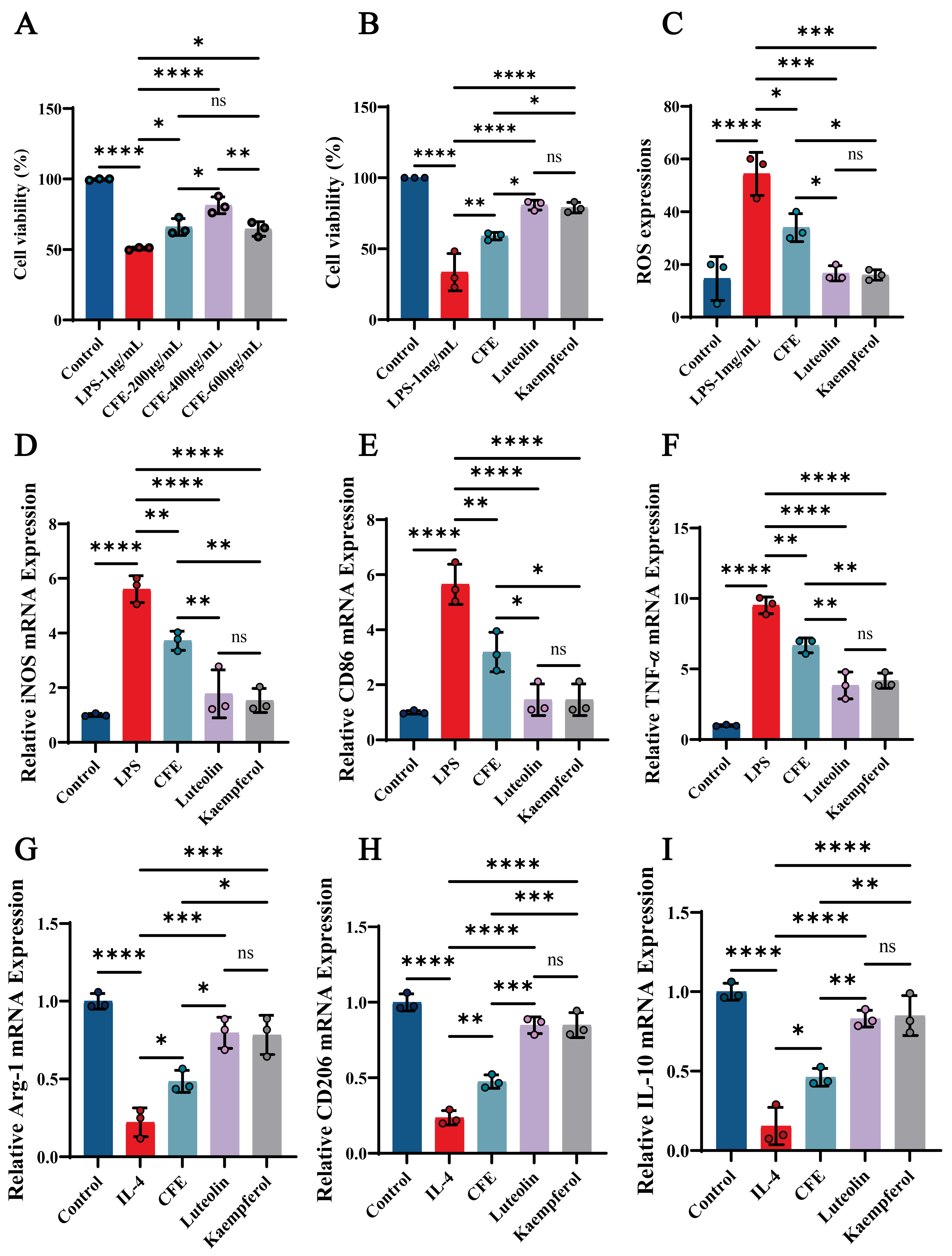 Nutrients 17 03958 g008