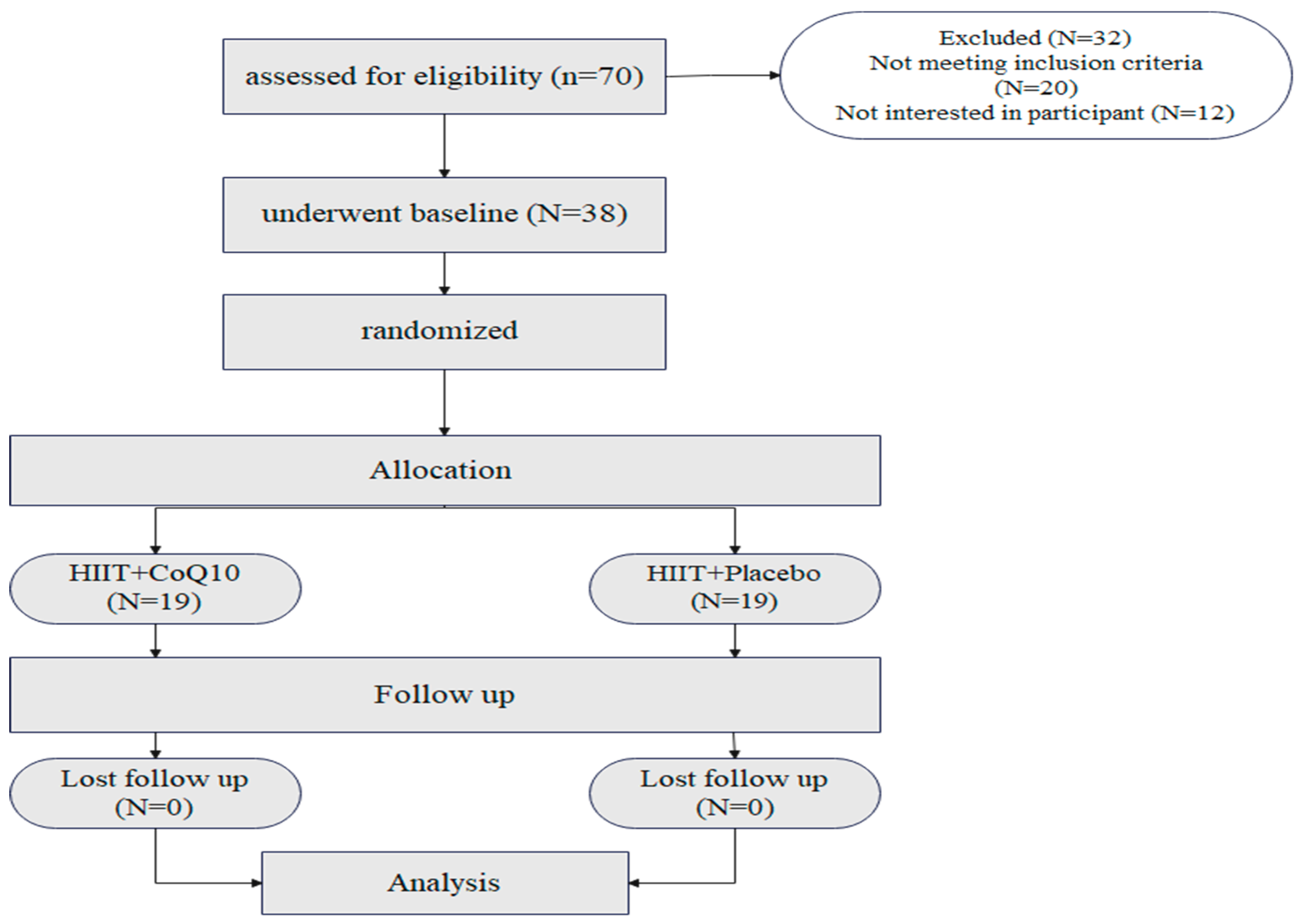 Nutrients 17 03959 g002