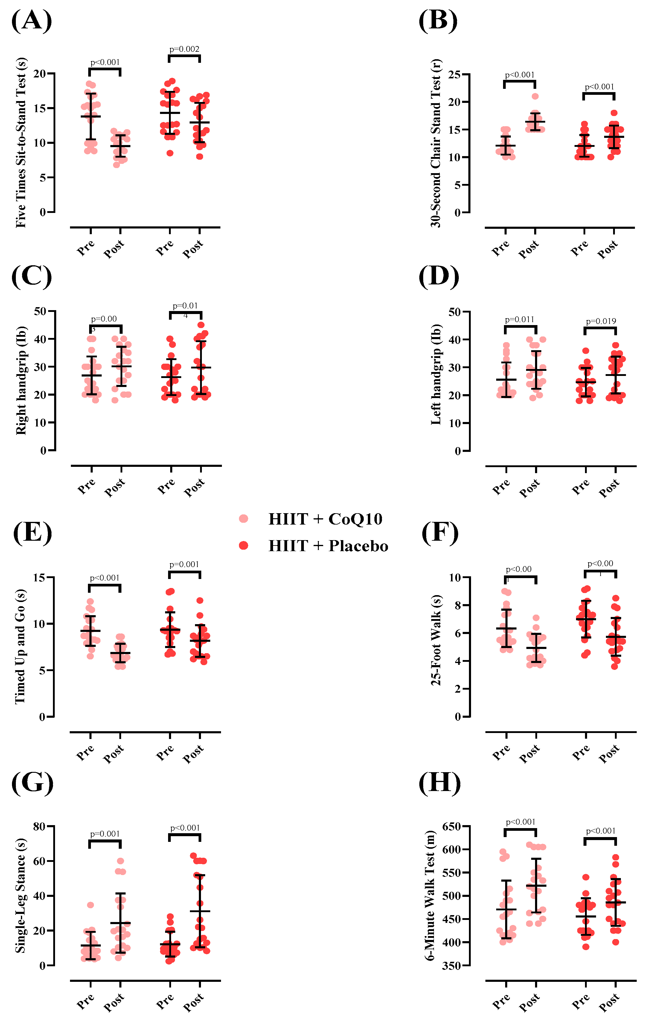 Nutrients 17 03959 g003