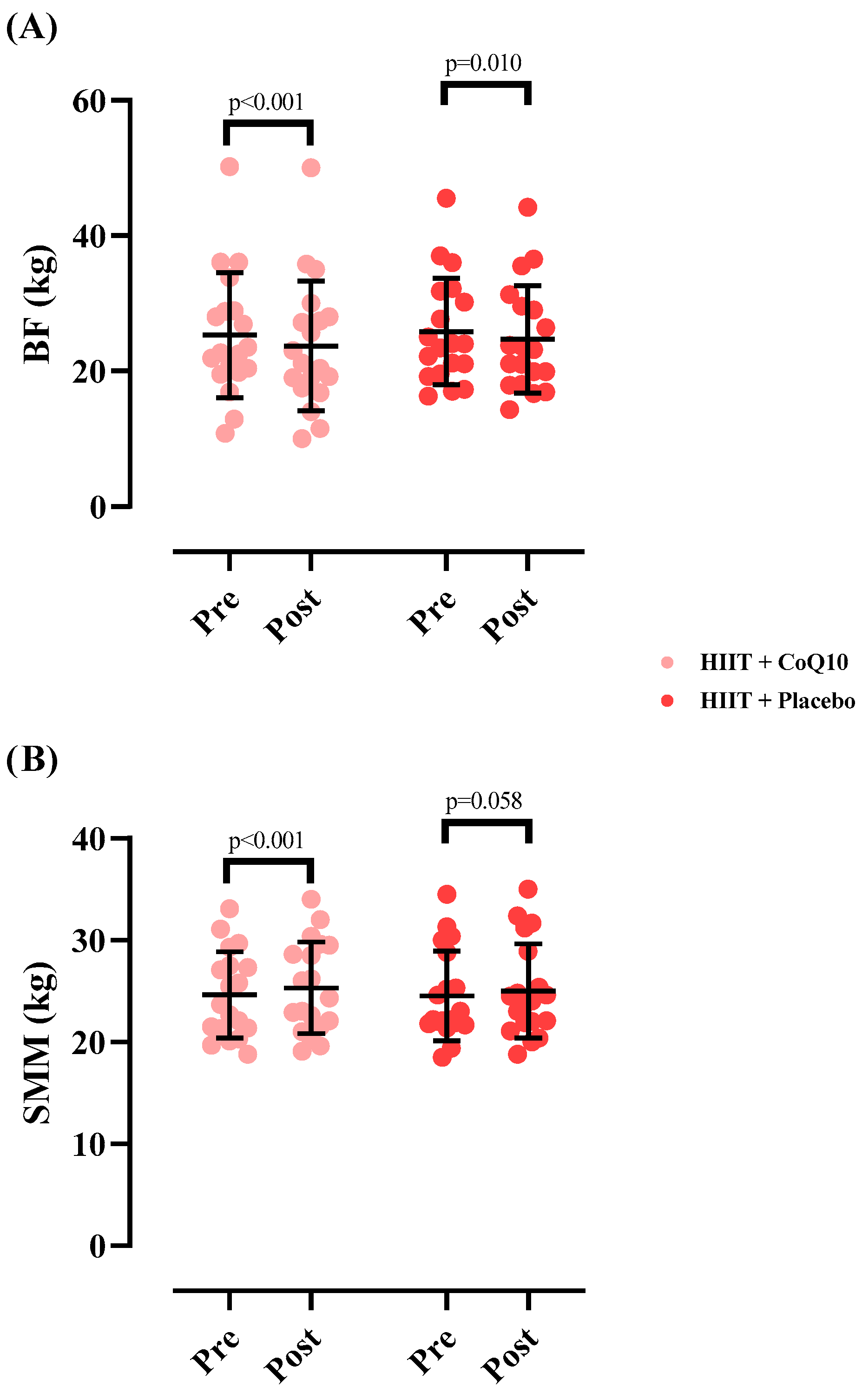 Nutrients 17 03959 g004