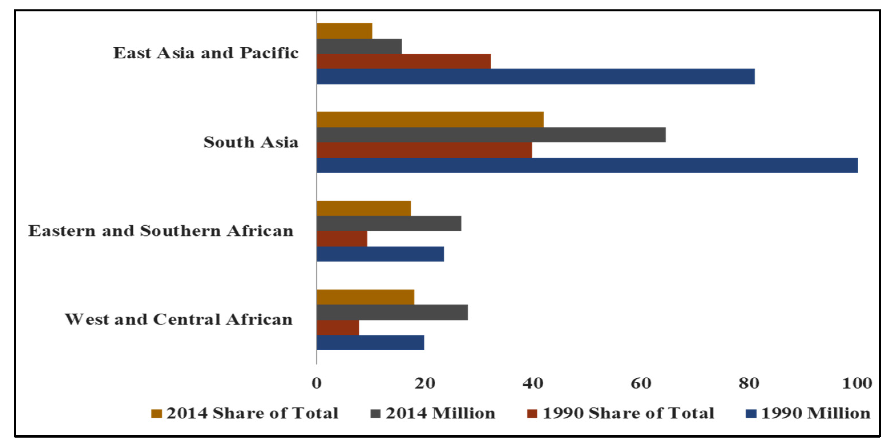 Nutrients 17 03960 g002