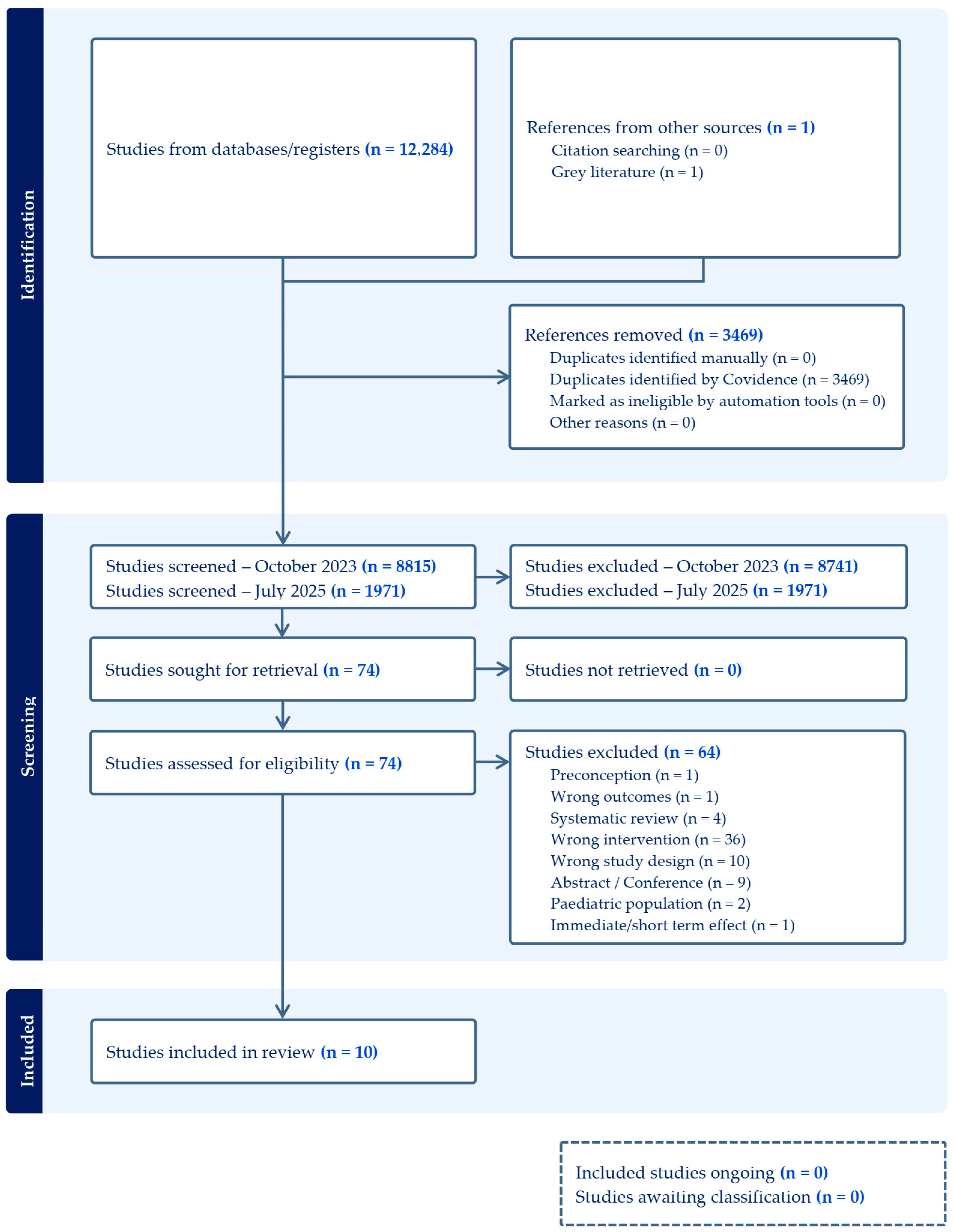 Nutrients 17 03966 g001