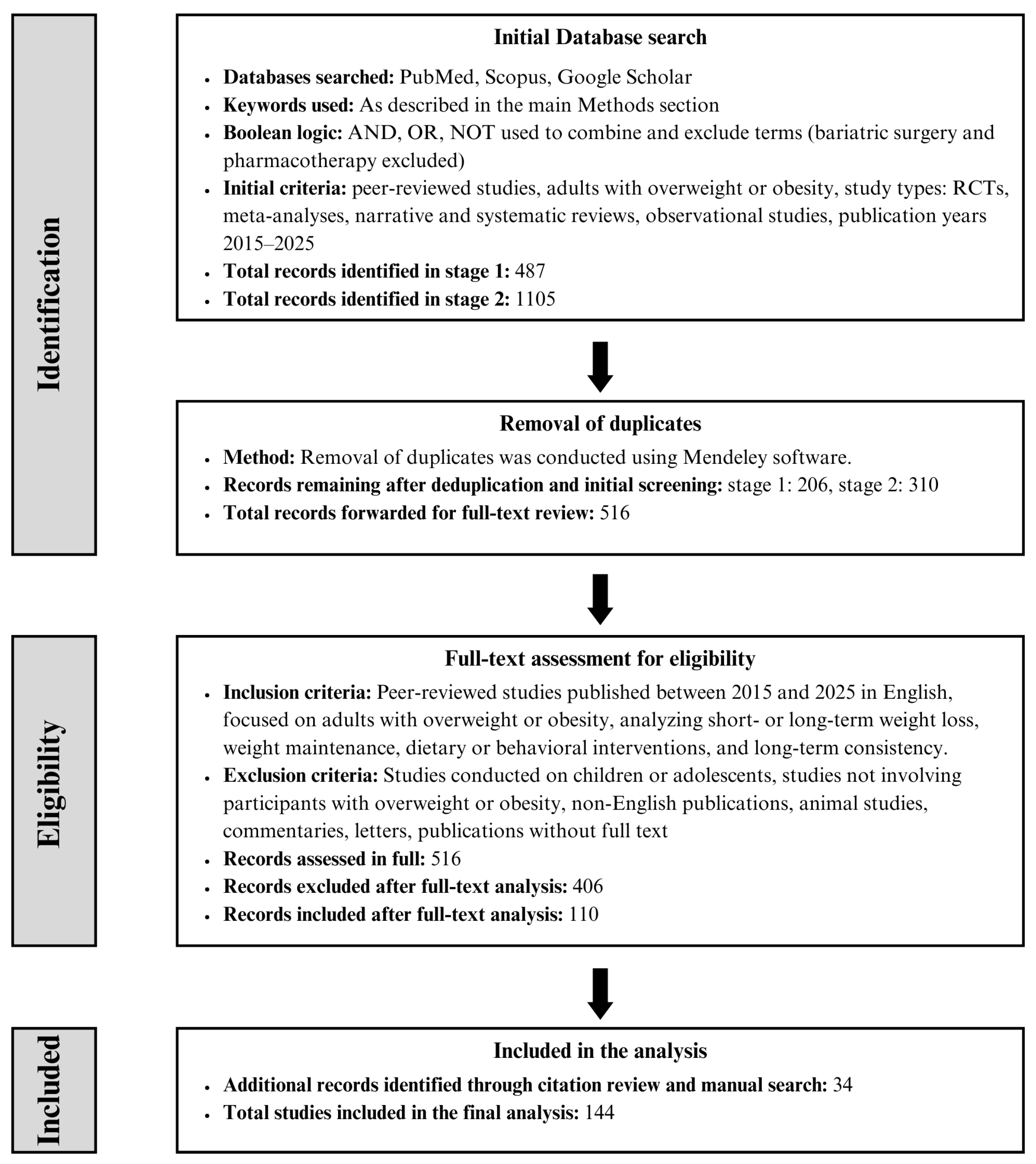 Nutrients 18 00012 g001