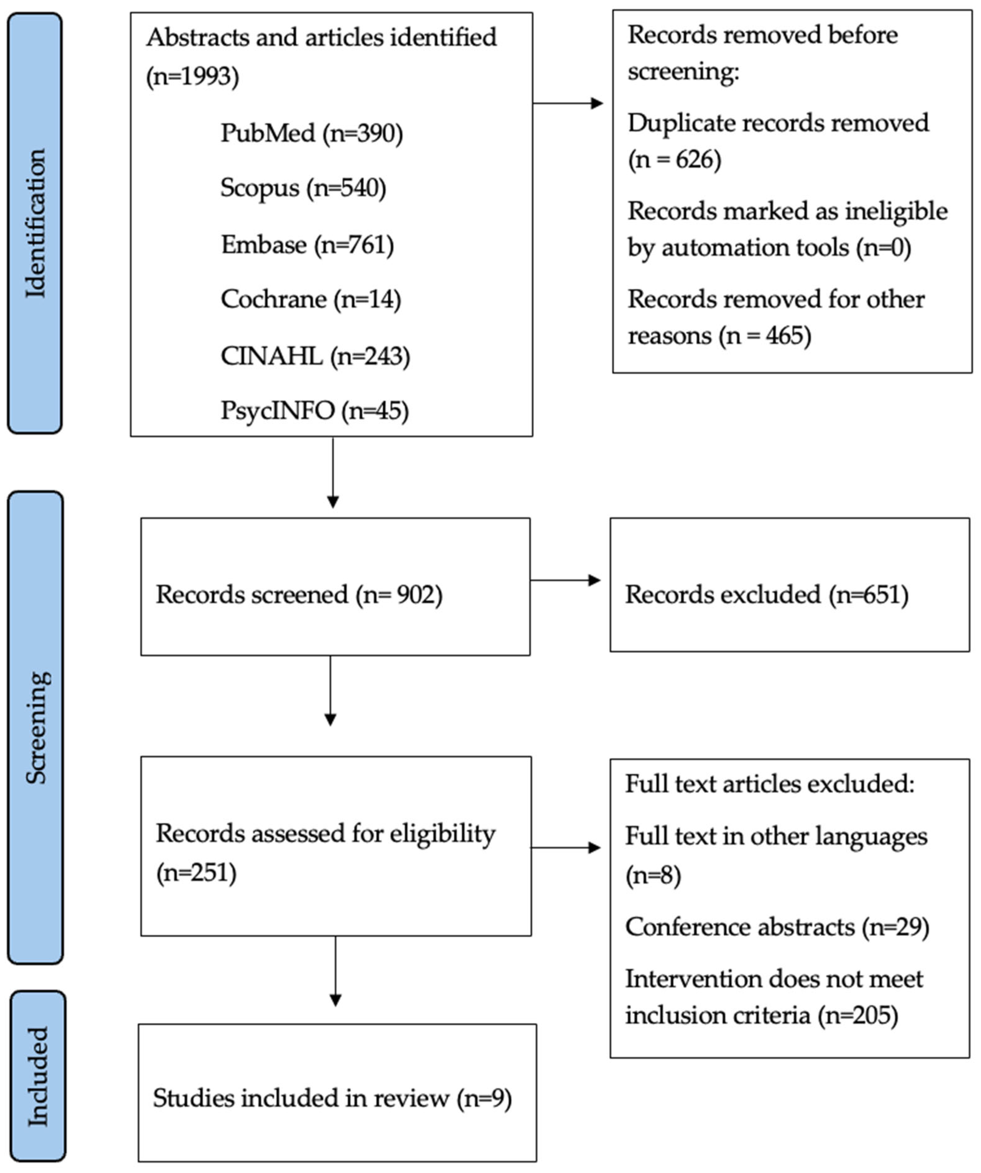 Nutrients 18 00030 g001