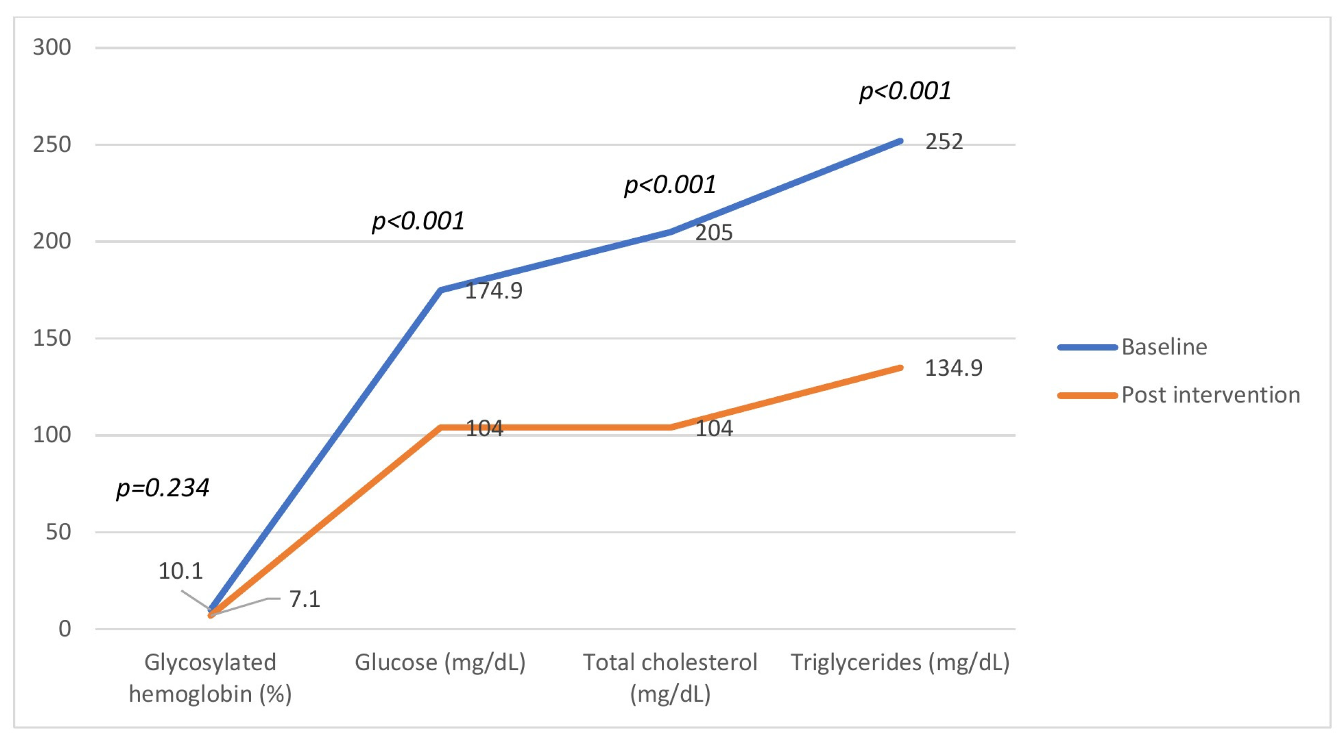 Nutrients 18 00074 g003 Nutrients 18 00074 g003