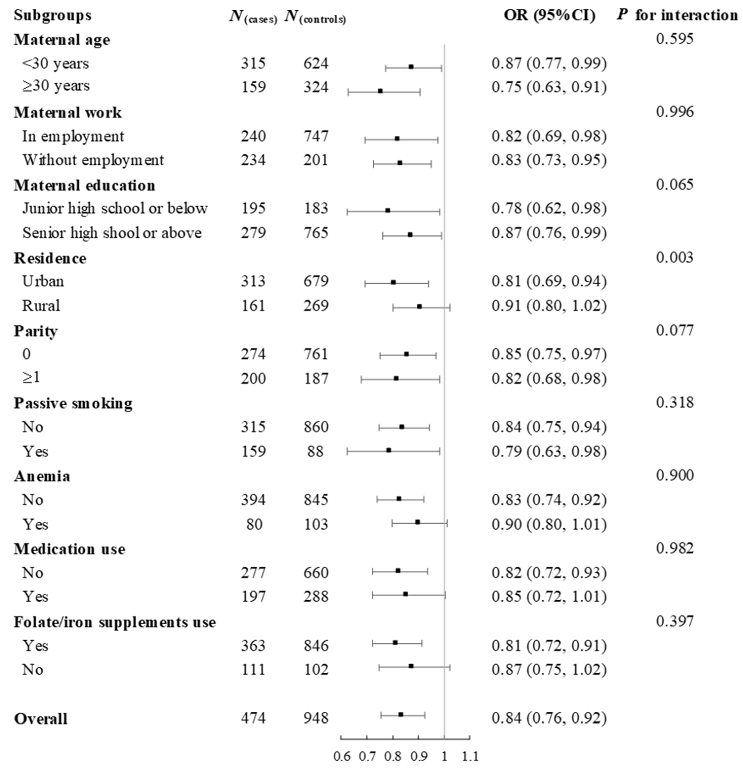 Nutrients 18 00126 g002 Nutrients 18 00126 g002