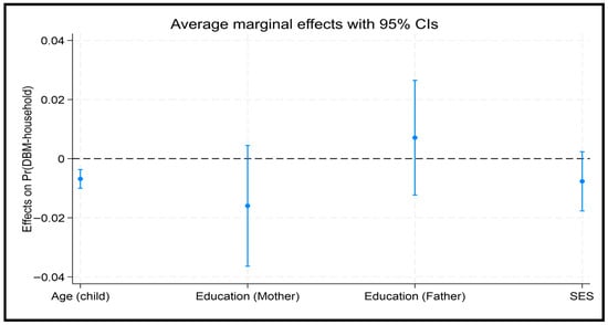 Nutrients 18 00135 g003