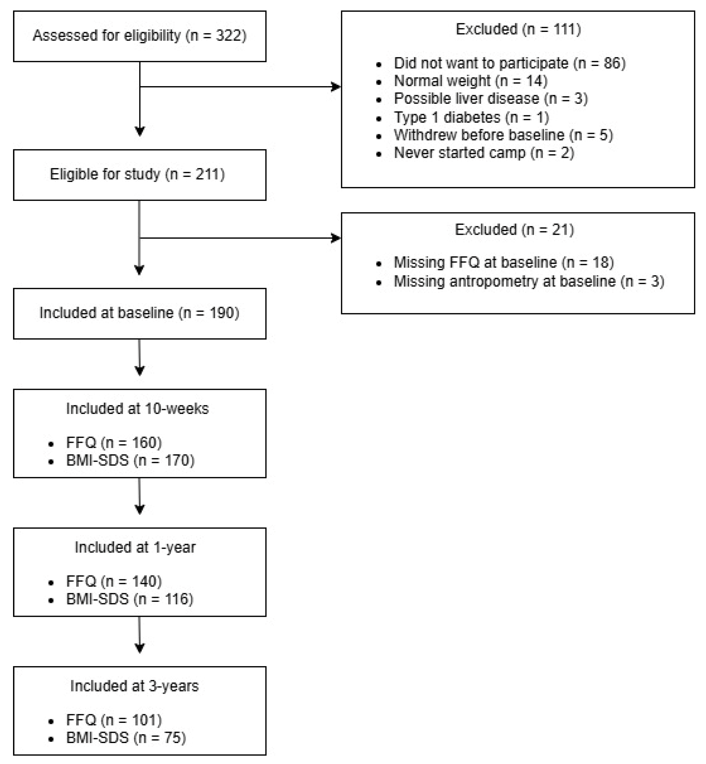 Nutrients 18 00147 g001 Nutrients 18 00147 g001