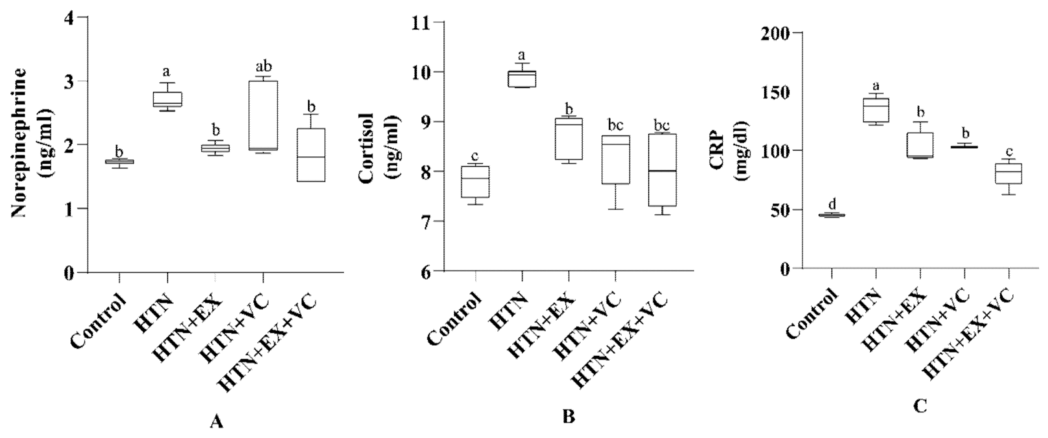 Nutrients 18 00153 g002 Nutrients 18 00153 g002