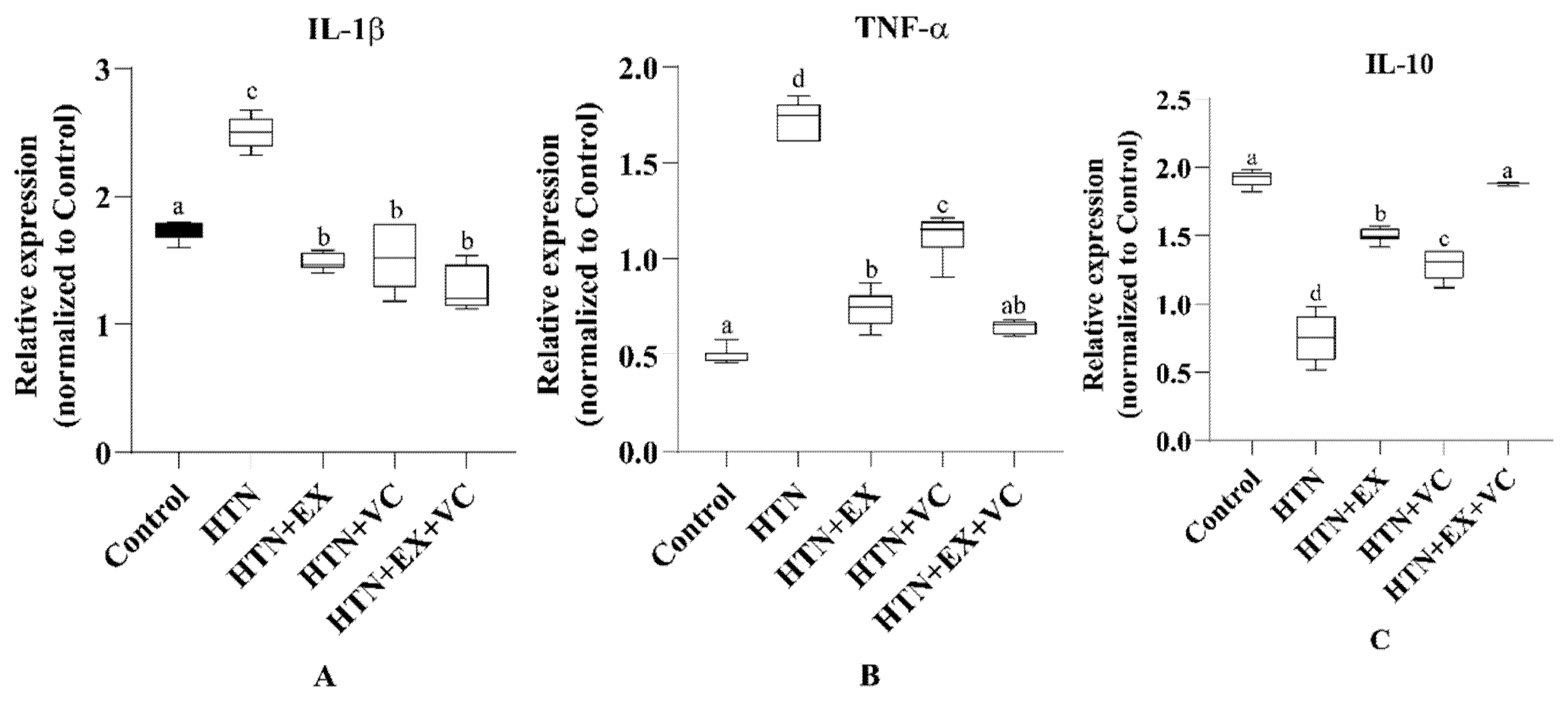 Nutrients 18 00153 g004 Nutrients 18 00153 g004