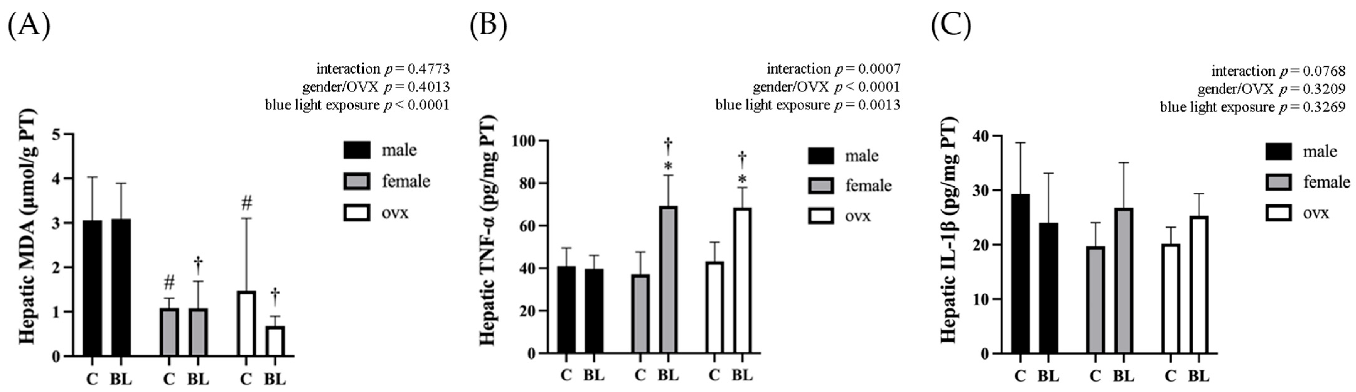 Nutrients 18 00164 g003 Nutrients 18 00164 g003