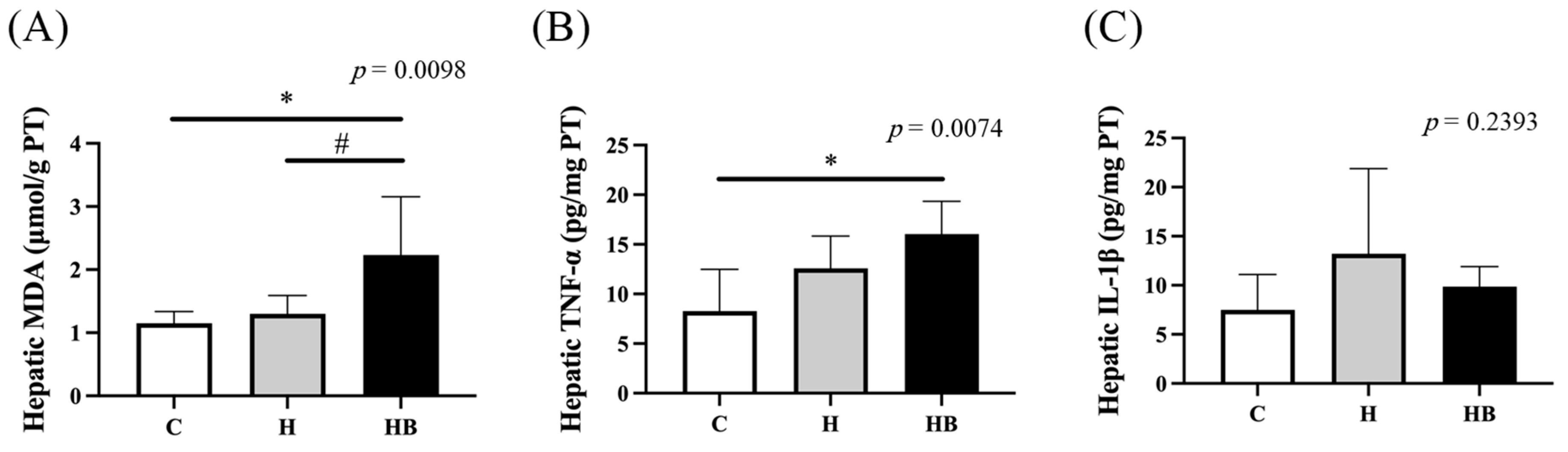 Nutrients 18 00164 g006 Nutrients 18 00164 g006