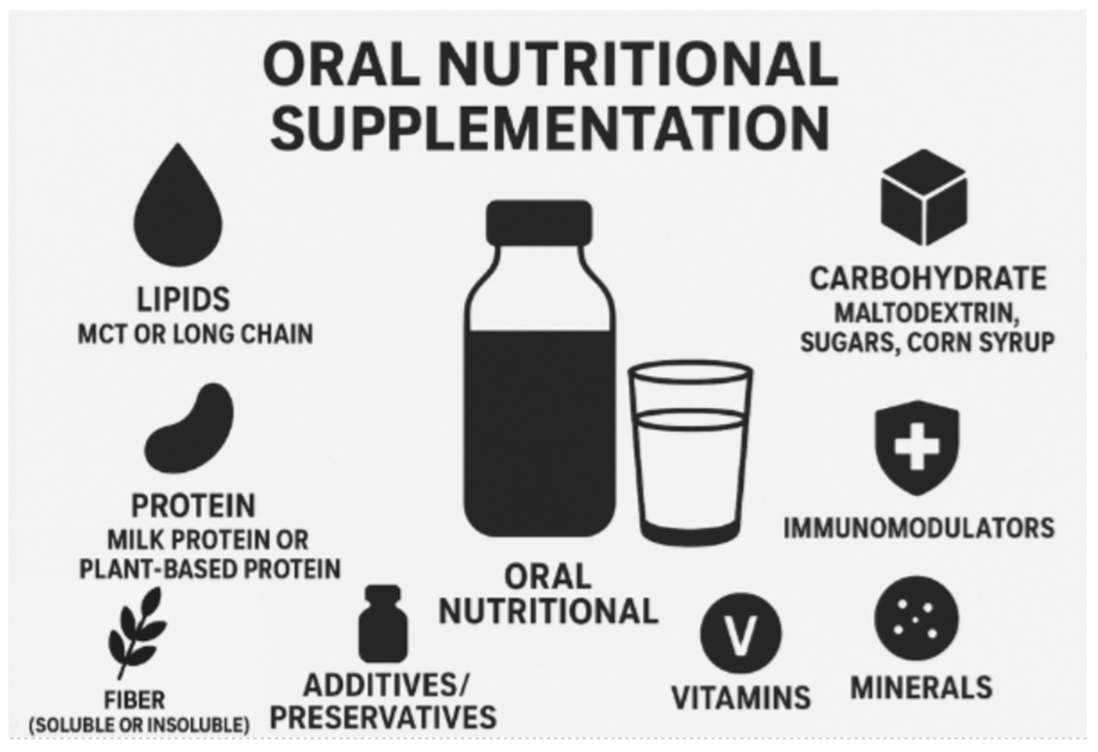 Nutrients 18 00204 g001 Nutrients 18 00204 g001