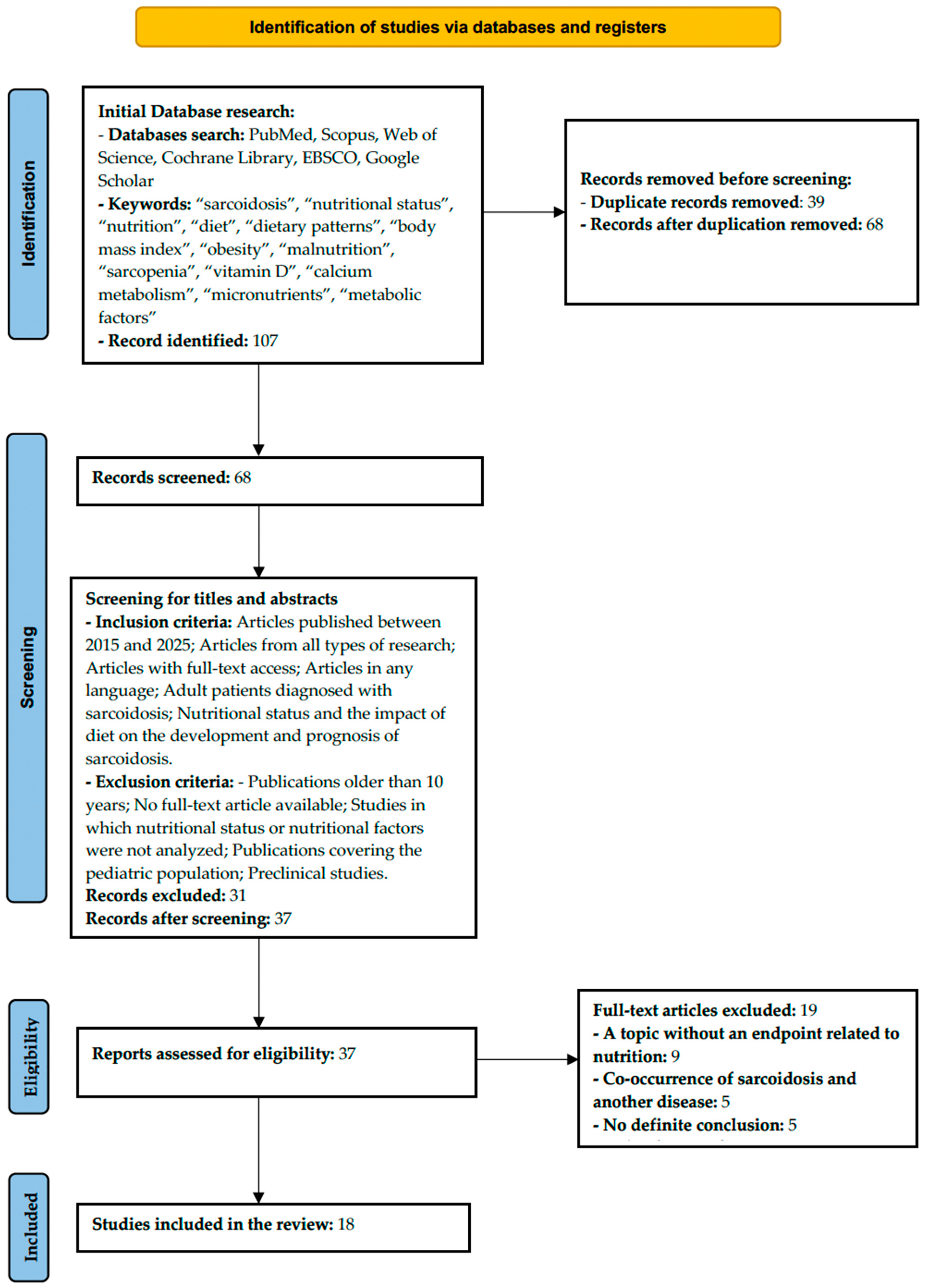 Nutrients 18 00209 g002