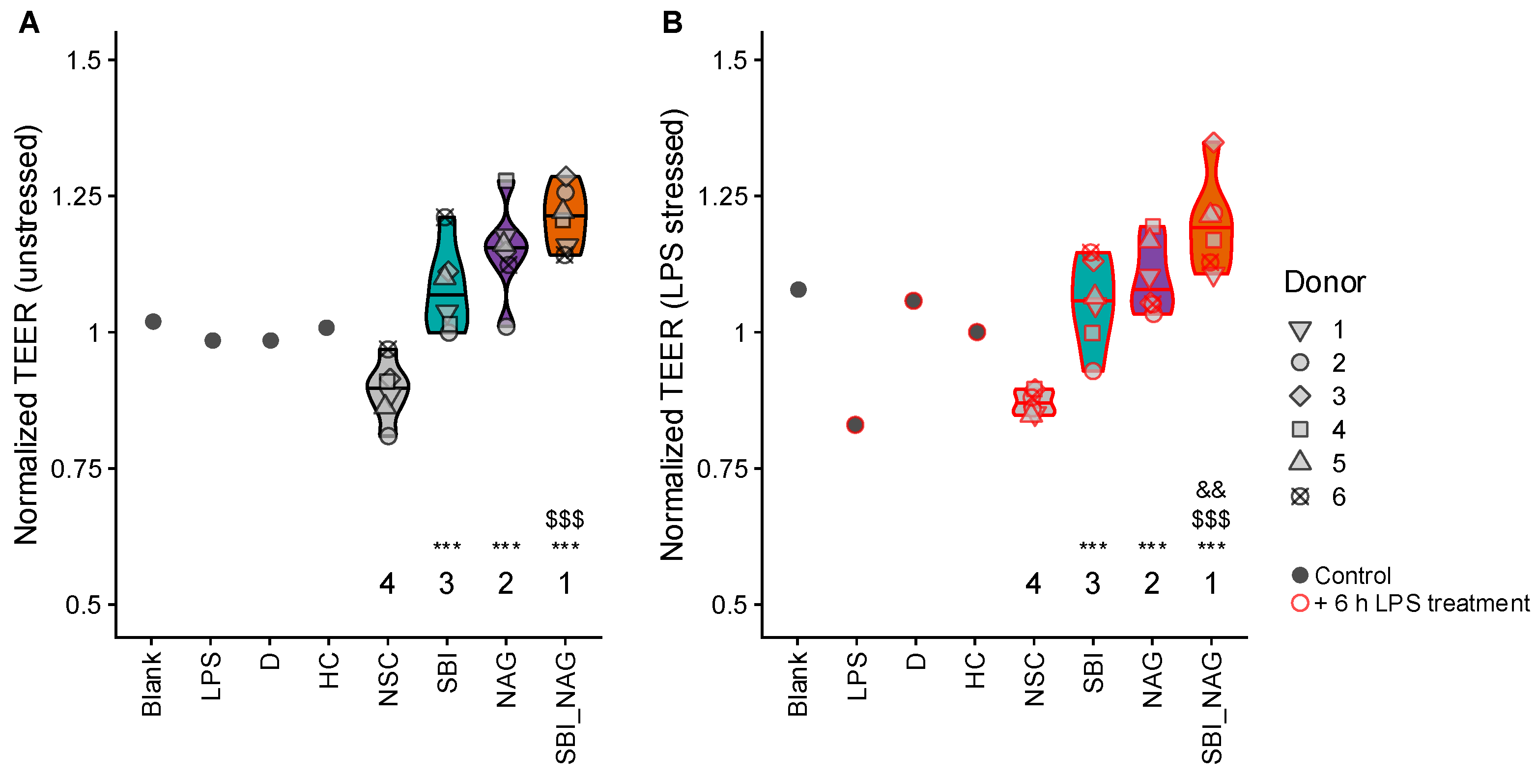 Nutrients 18 00210 g003 Nutrients 18 00210 g003
