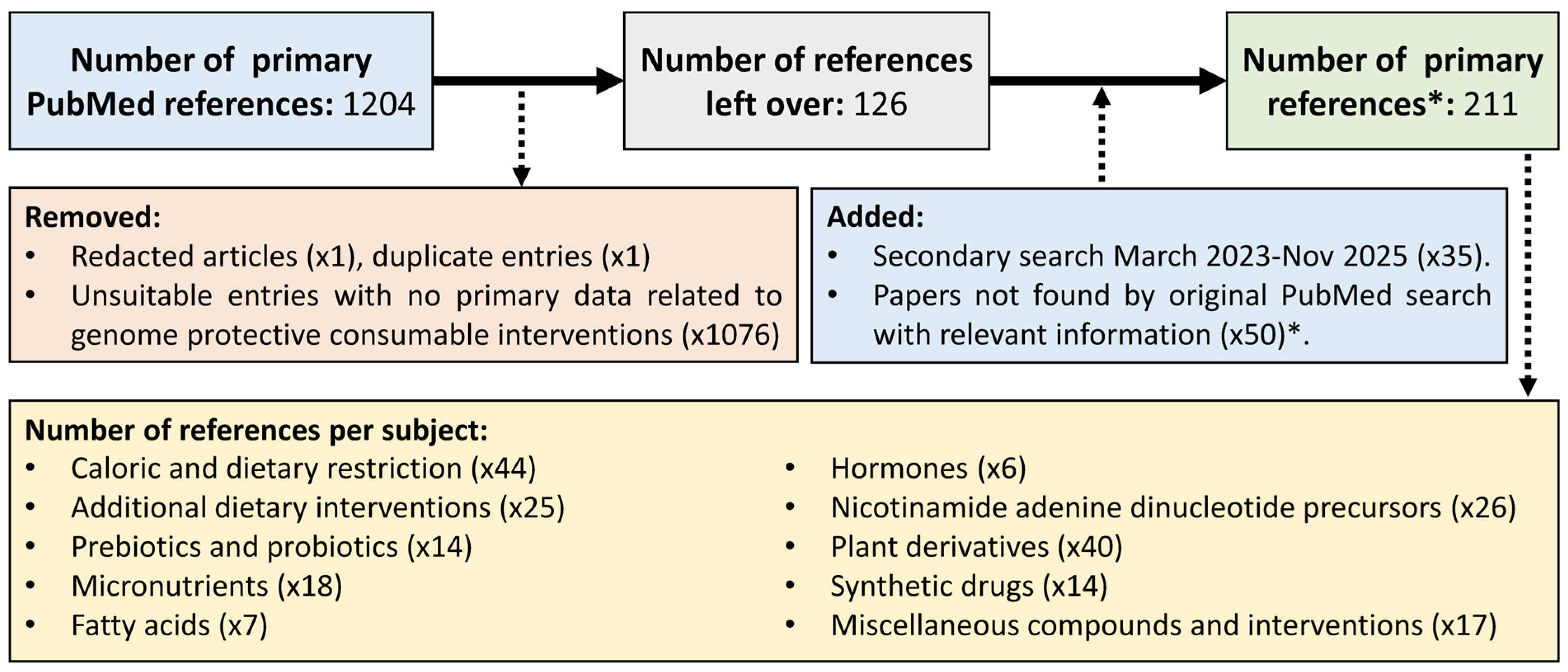 Nutrients 18 00246 g001