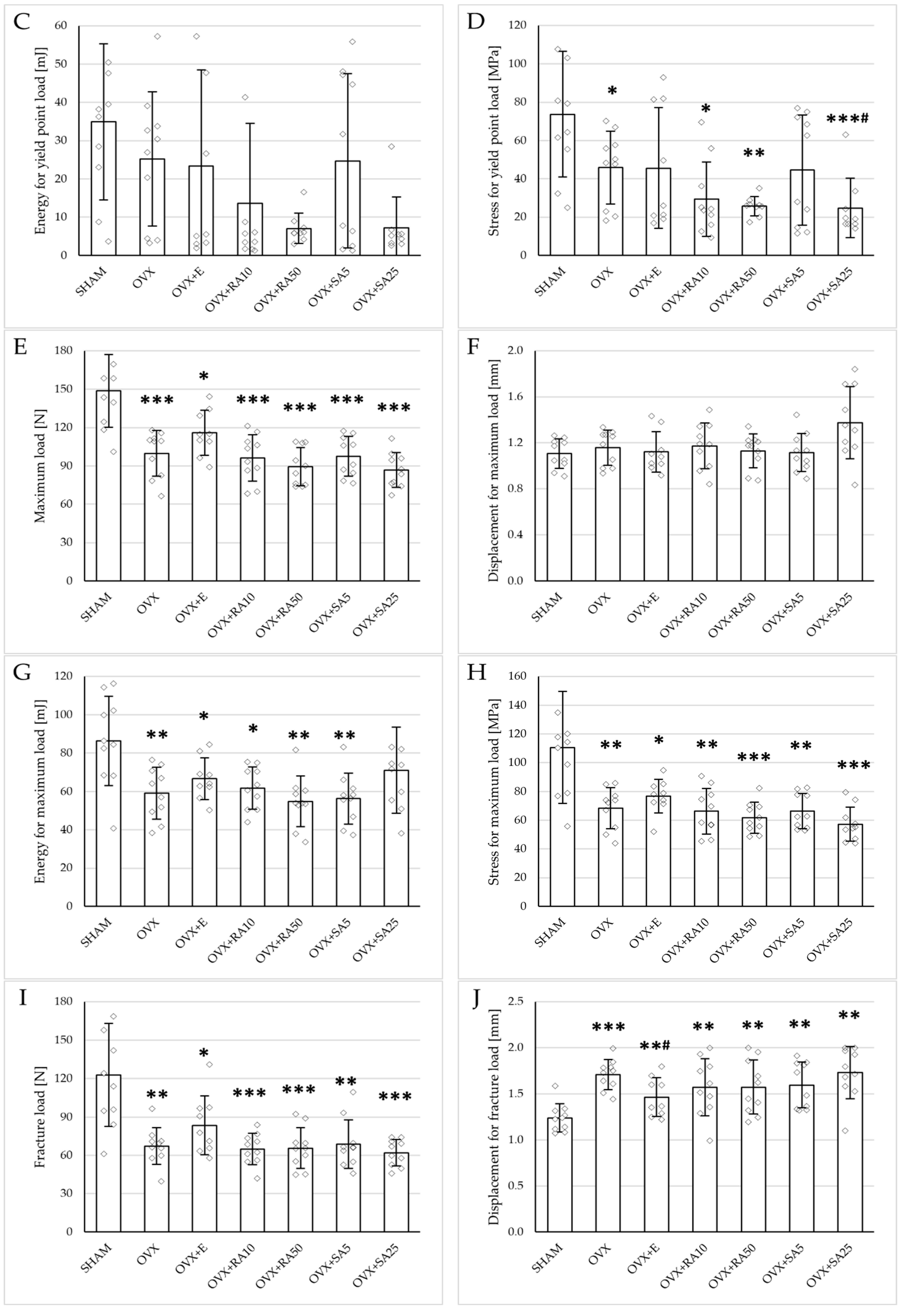 Nutrients 18 00301 g003b