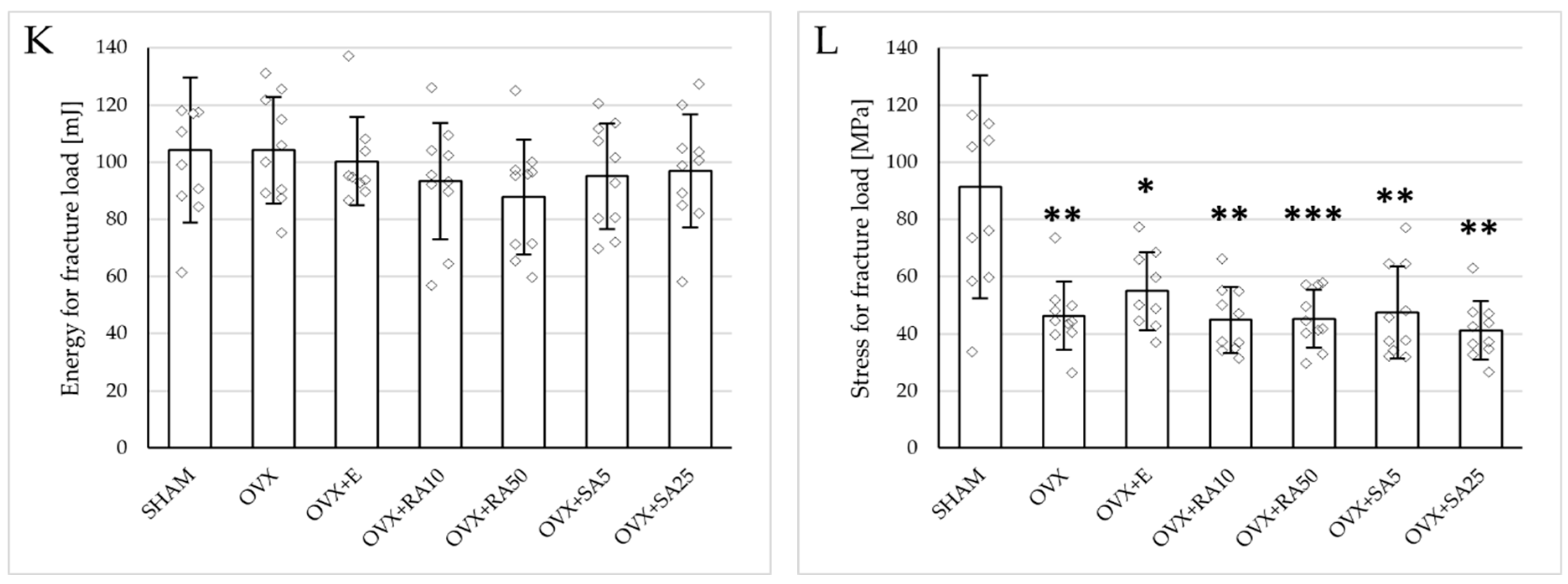Nutrients 18 00301 g003c
