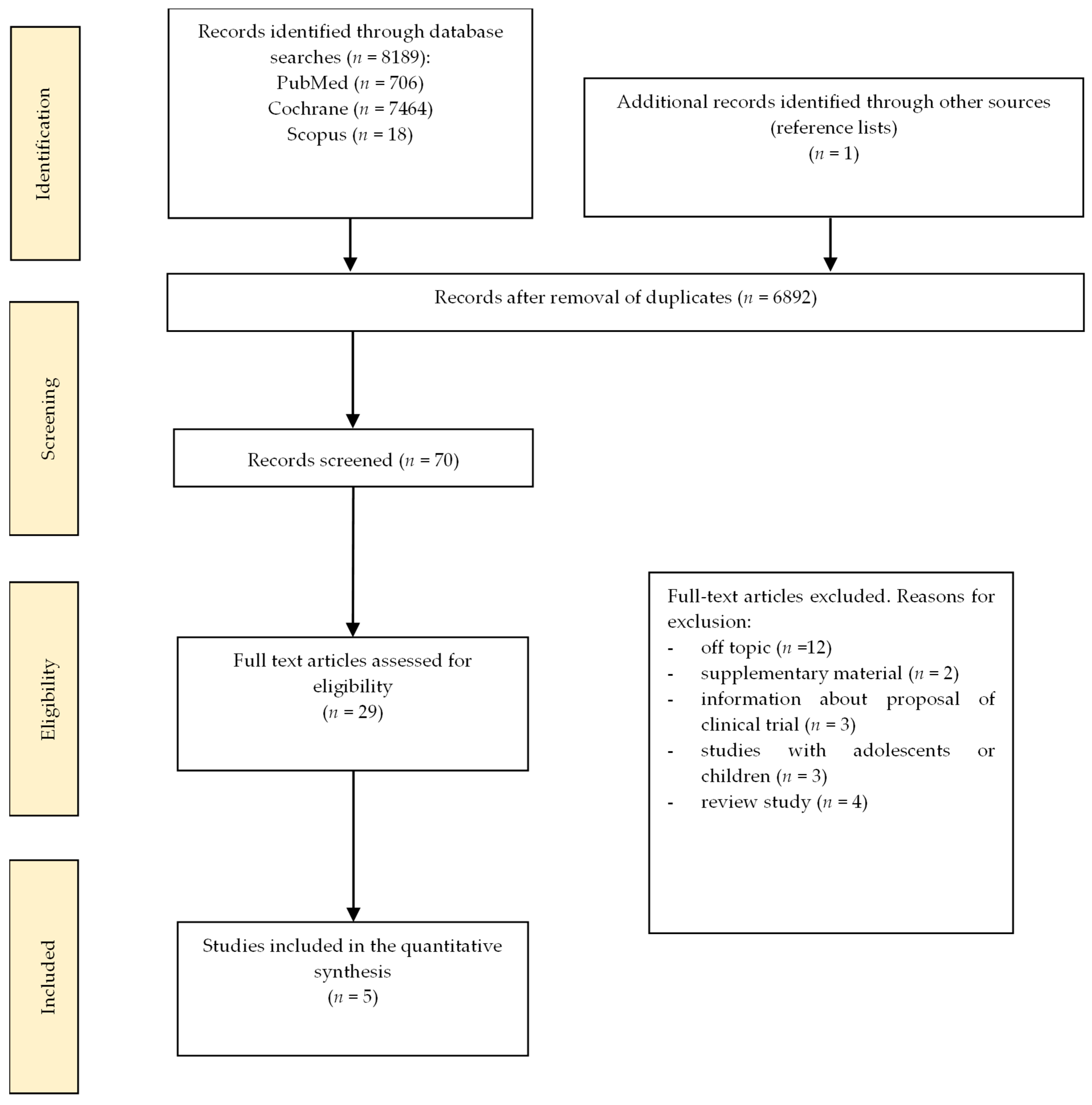 Nutrients 18 00307 g001