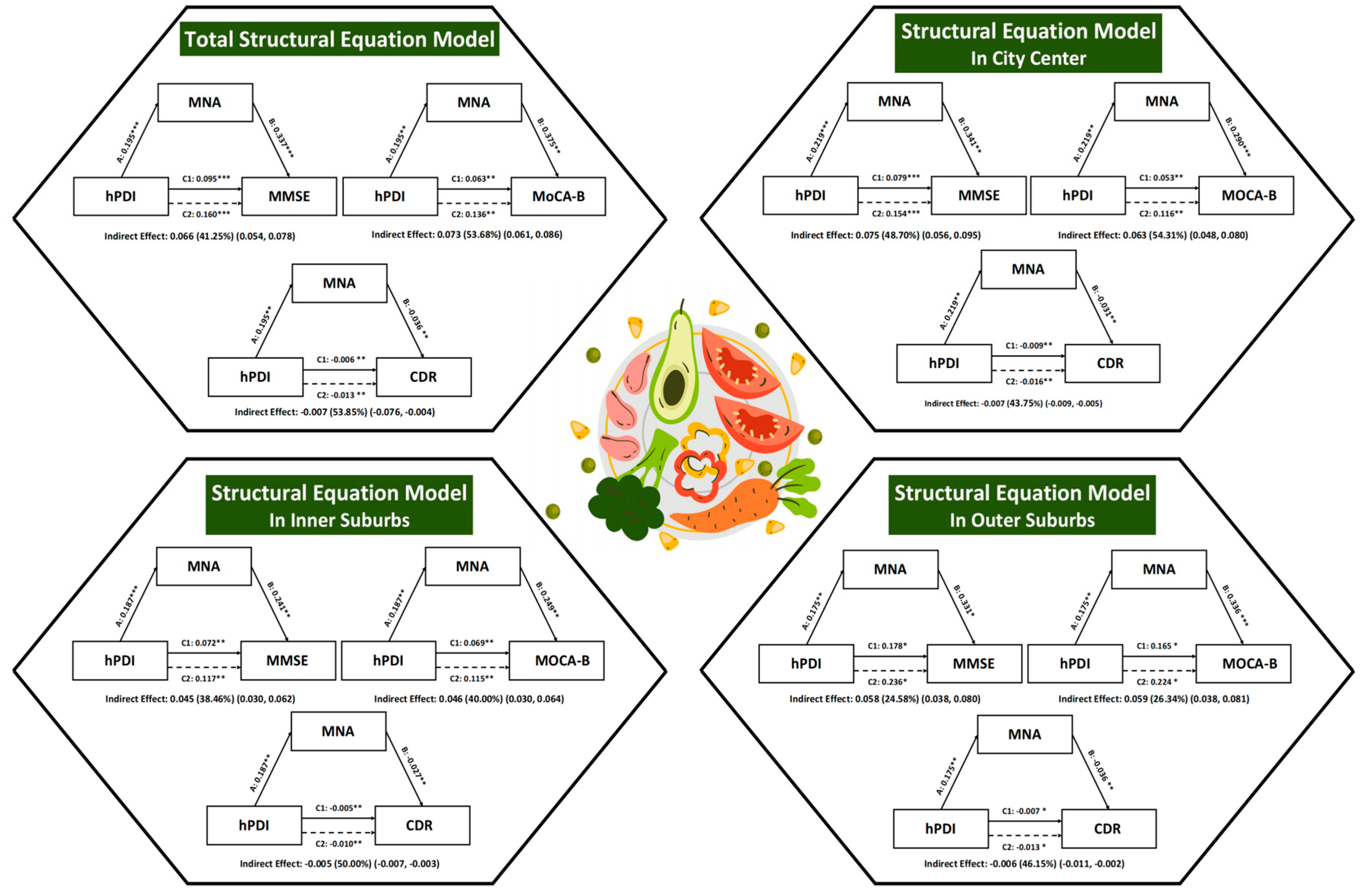 Nutrients 18 00316 g001 Nutrients 18 00316 g001