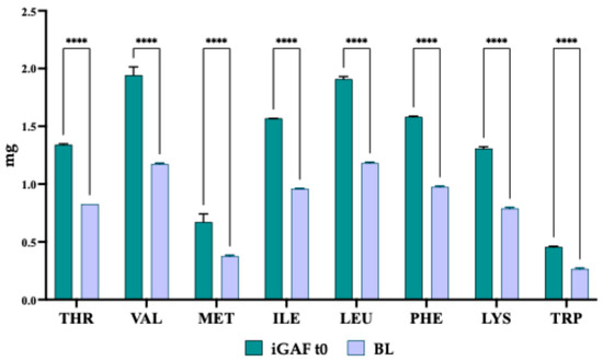 Nutrients 18 00323 g001