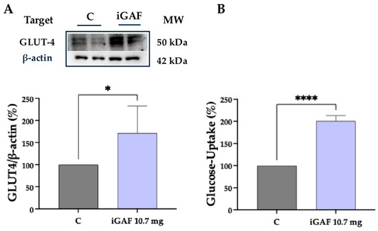 Nutrients 18 00323 g004
