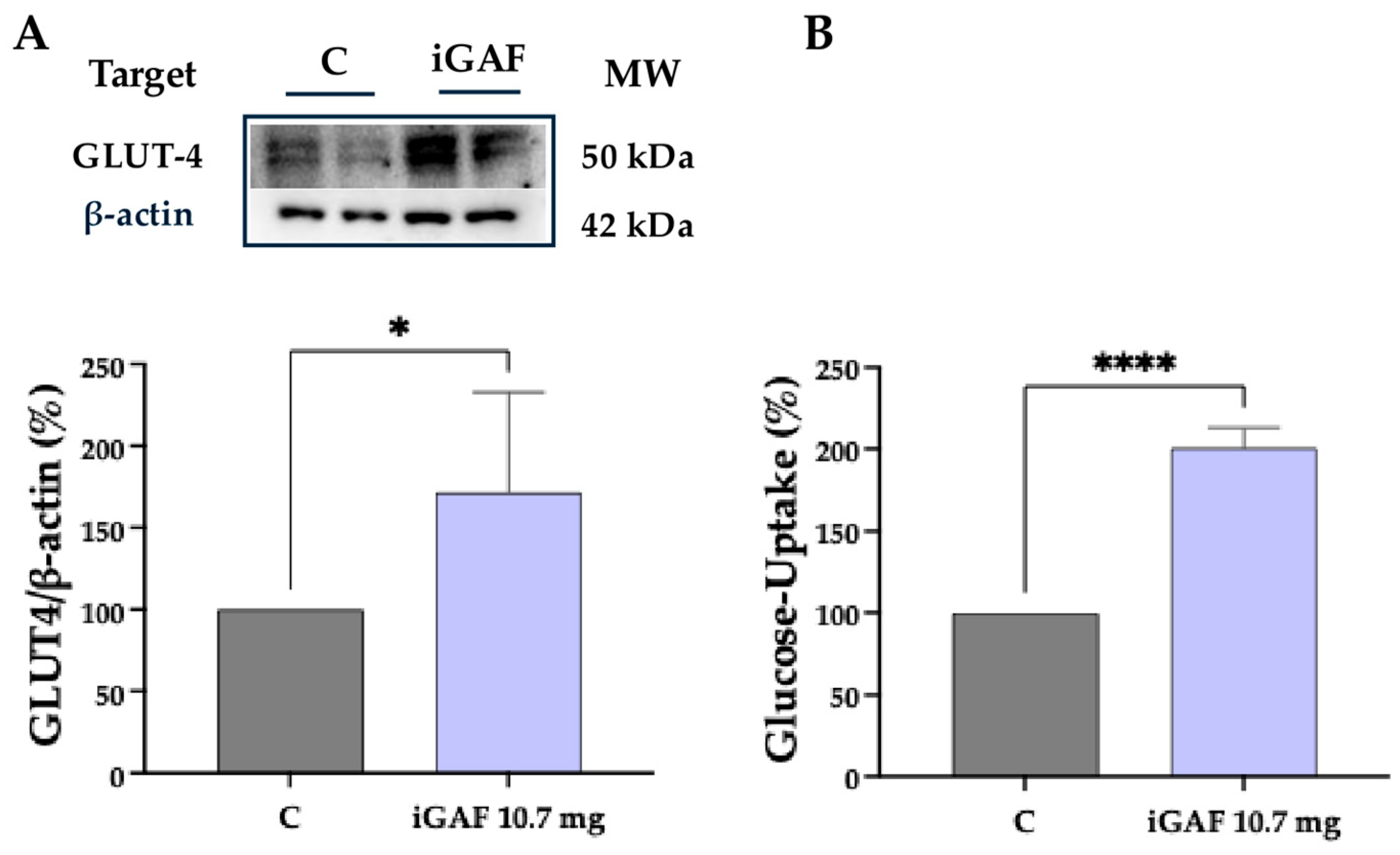 Nutrients 18 00323 g004