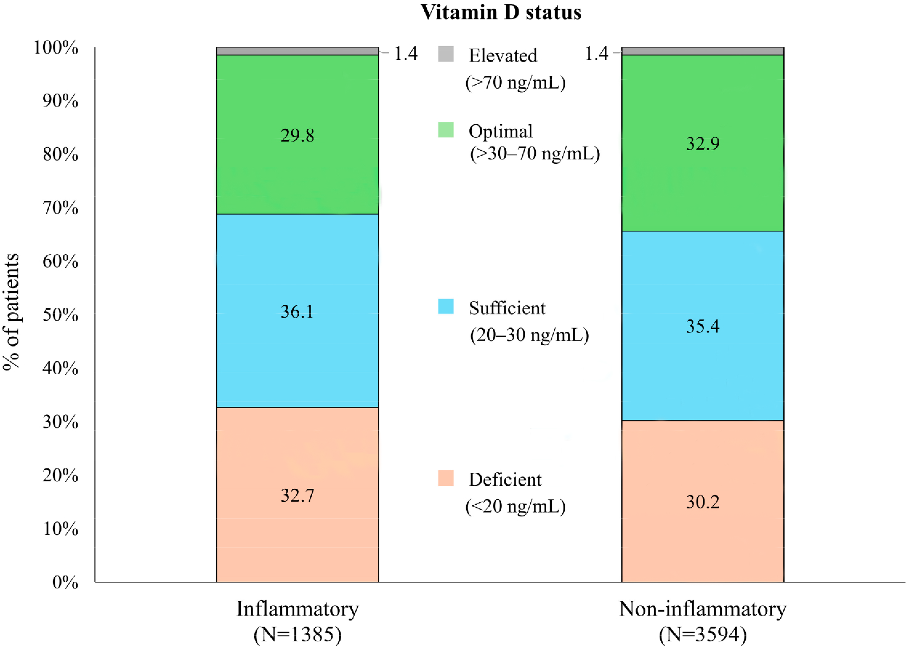 Nutrients 18 00326 g001 Nutrients 18 00326 g001