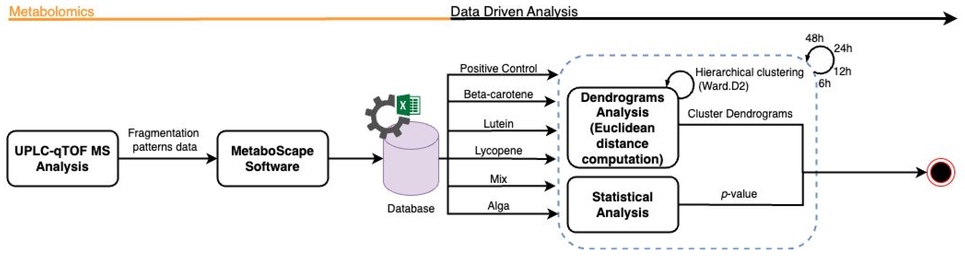 Nutrients 18 00330 g002