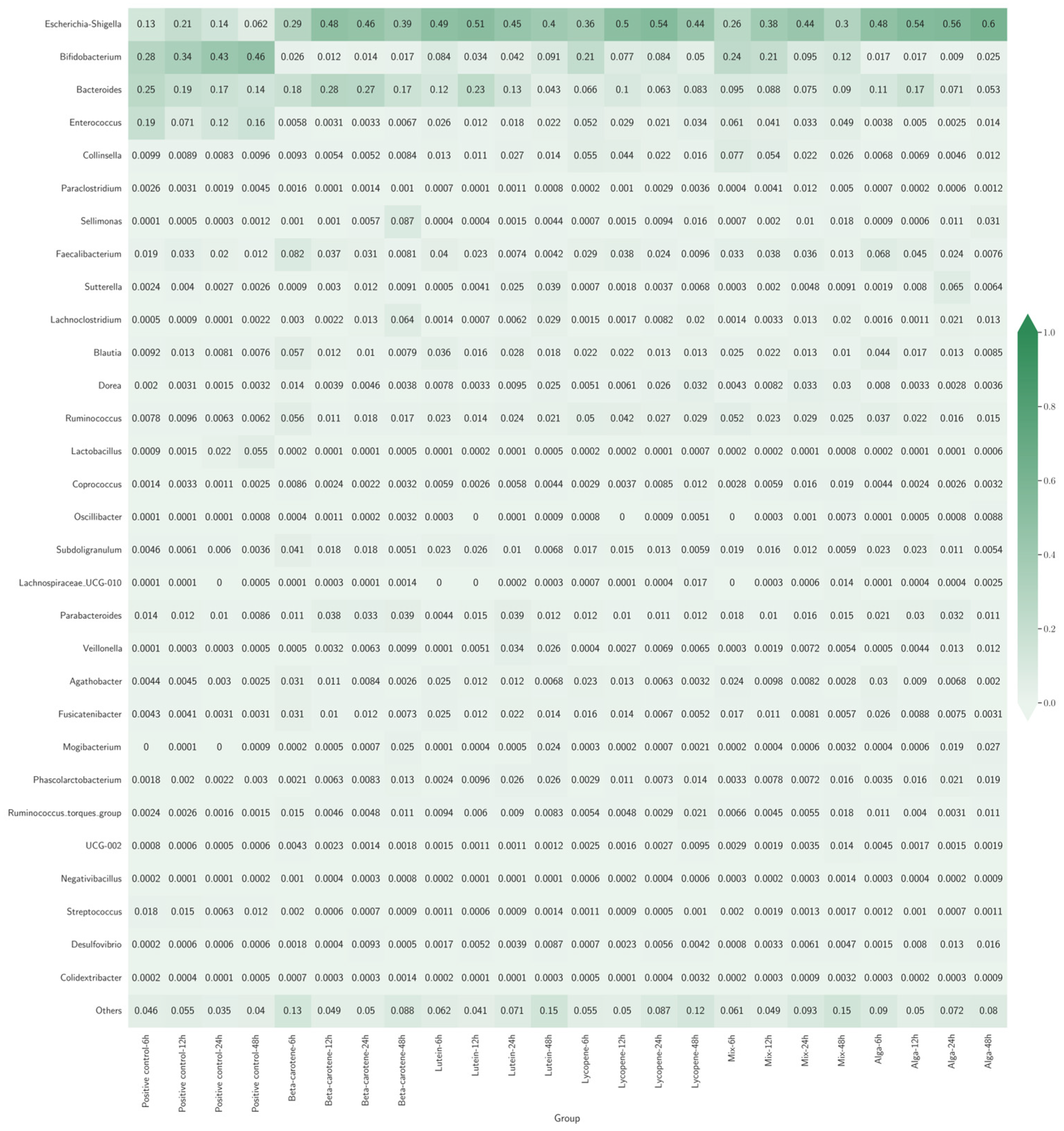 Nutrients 18 00330 g003