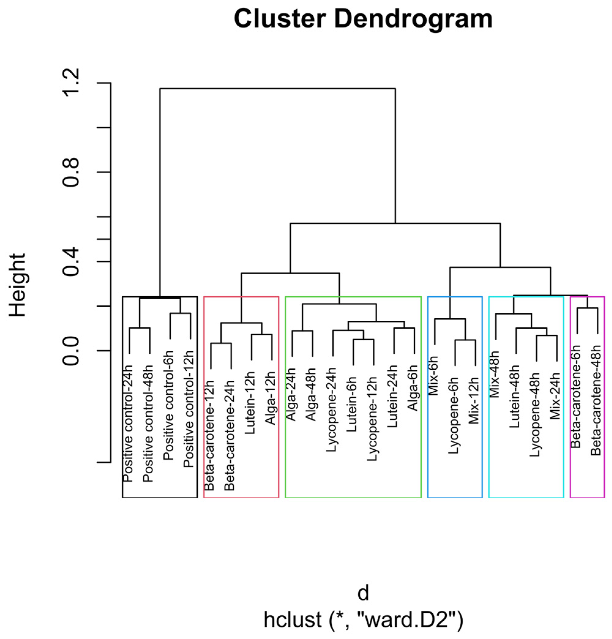 Nutrients 18 00330 g004