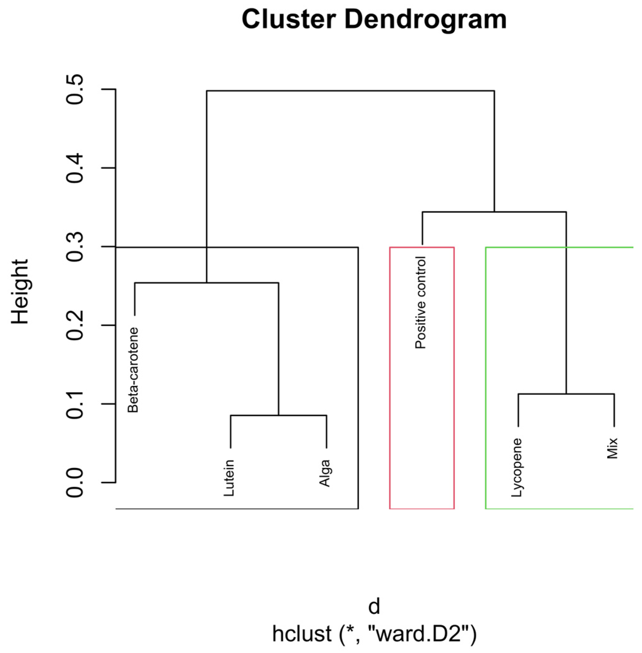 Nutrients 18 00330 g005