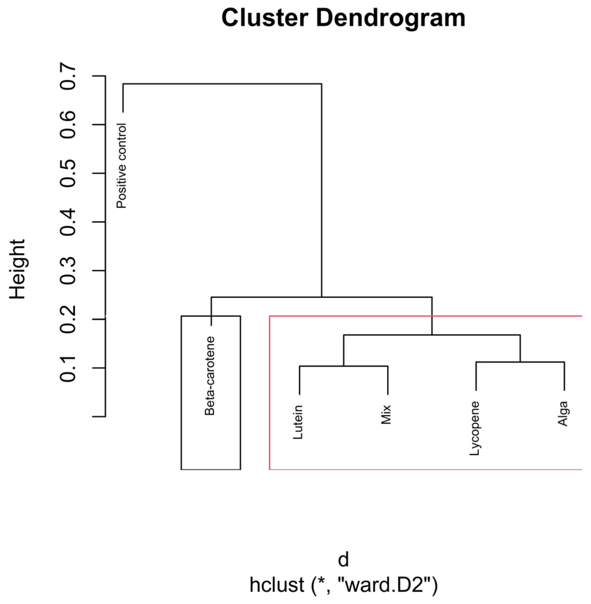 Nutrients 18 00330 g007