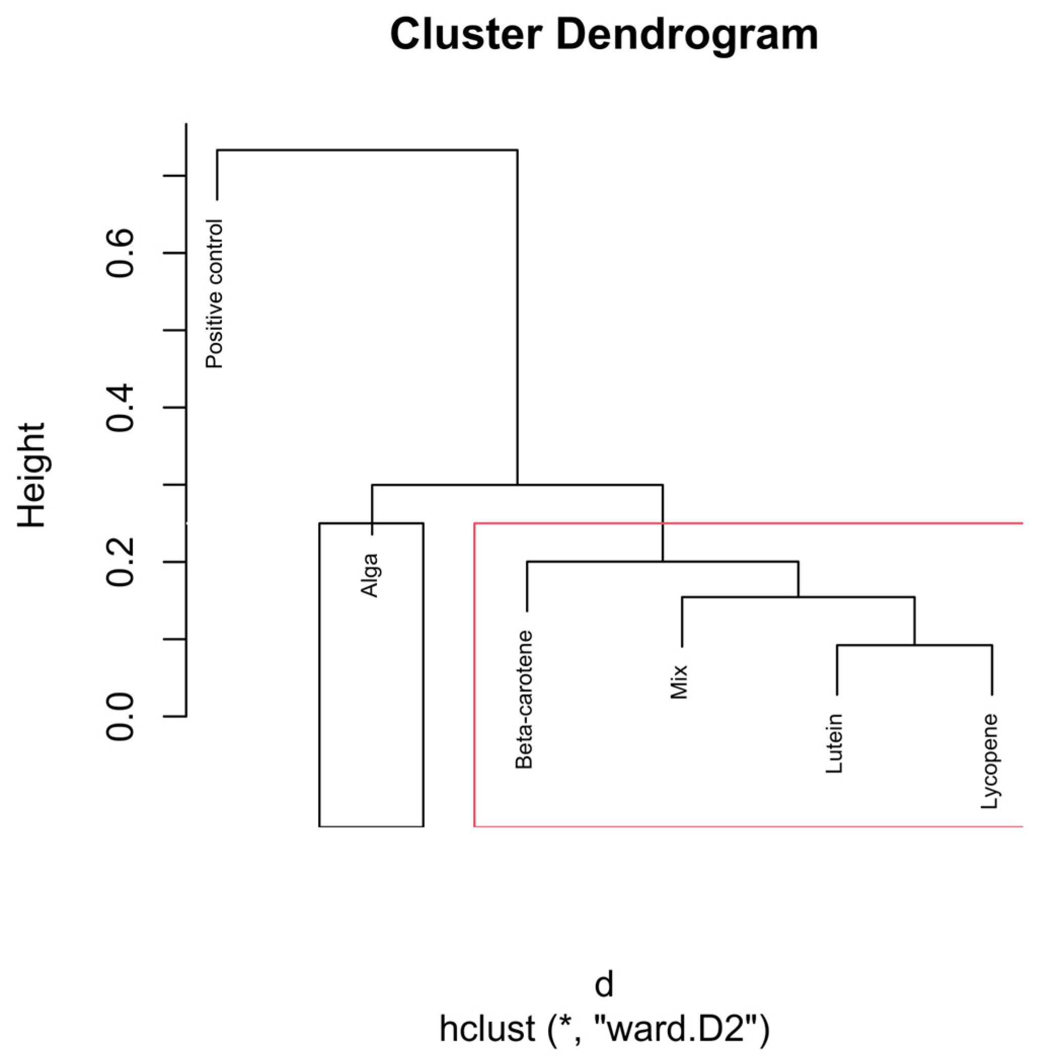 Nutrients 18 00330 g008