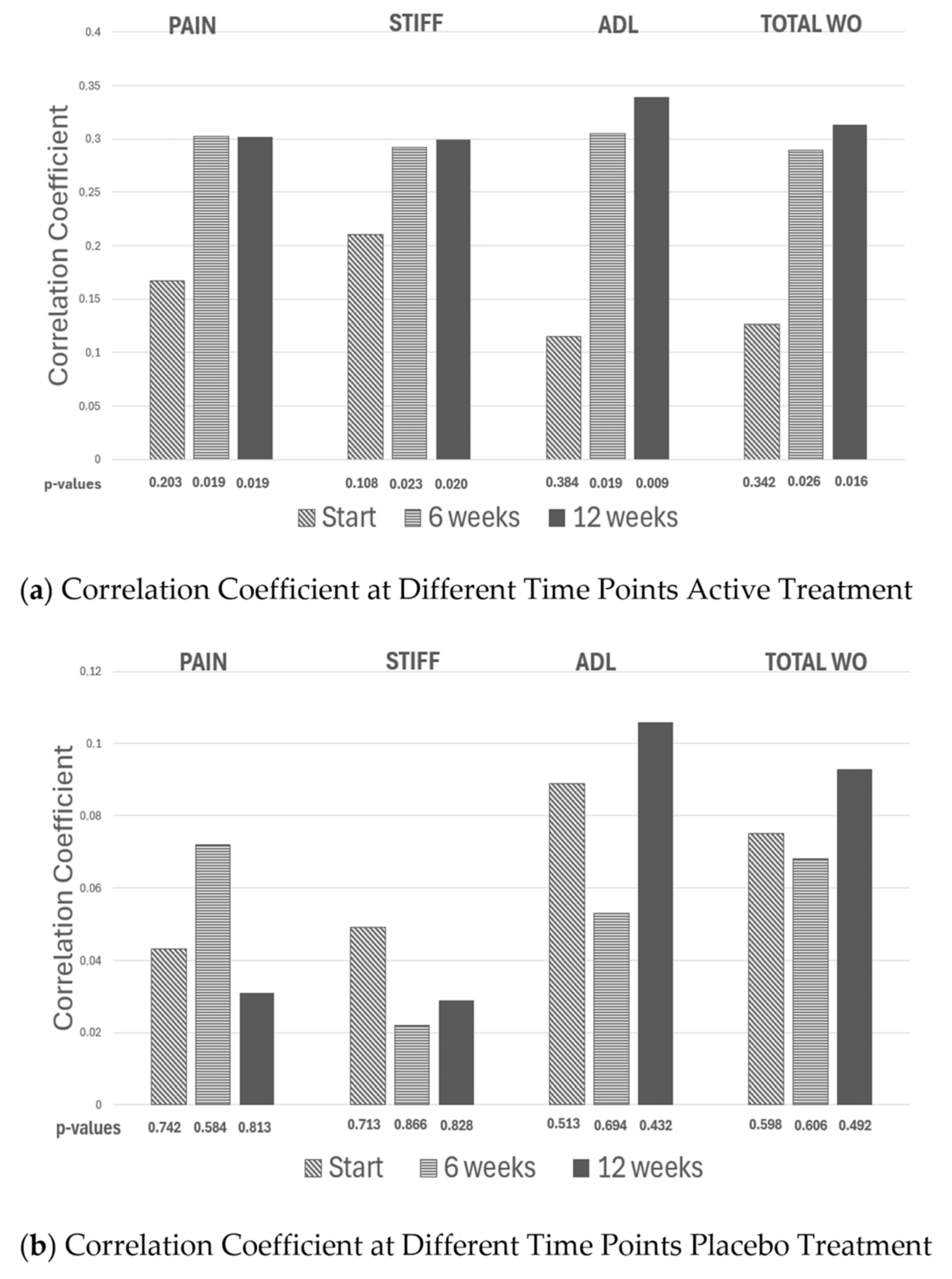 Nutrients 18 00331 g002
