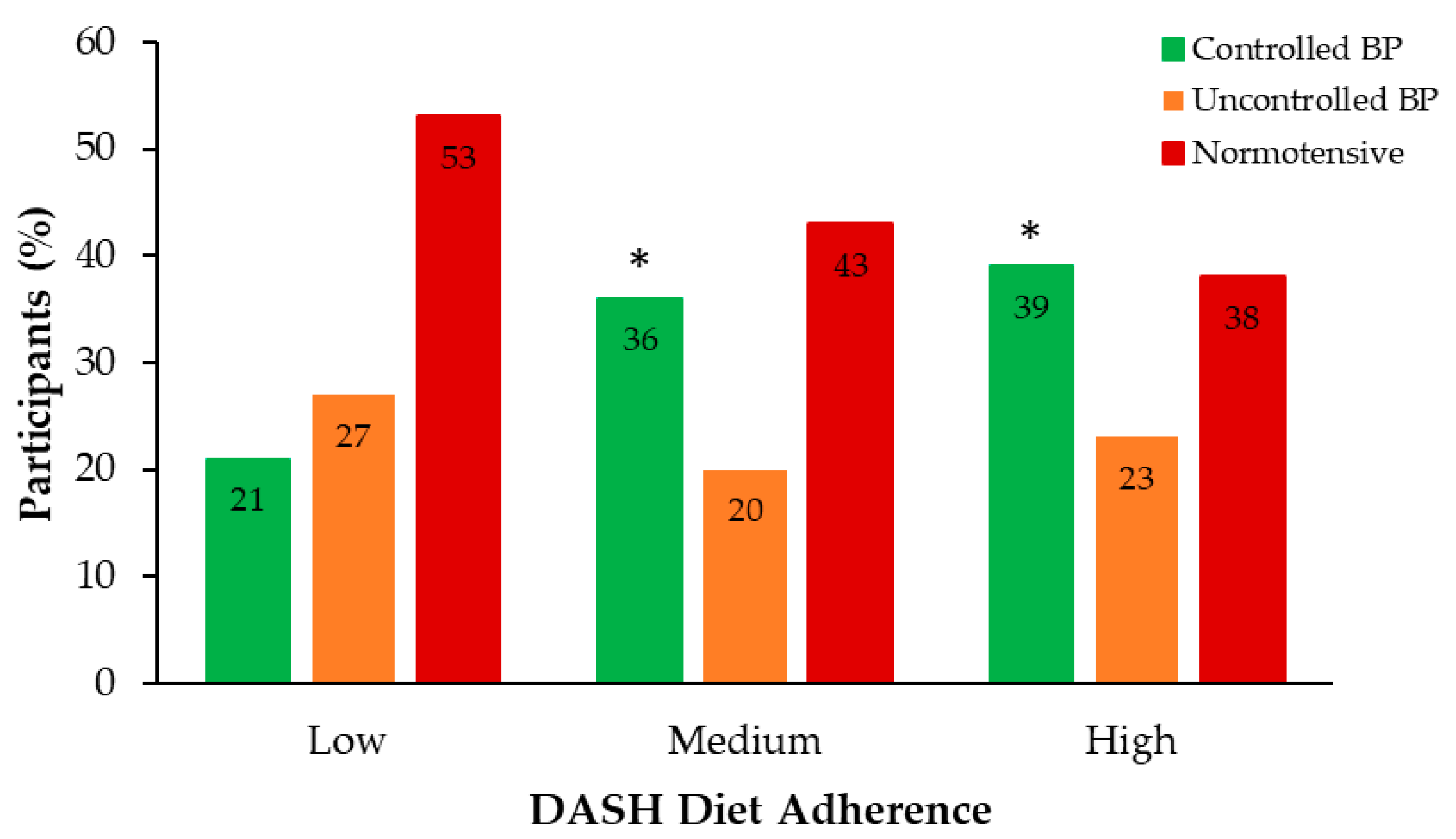 Nutrients 18 00334 g002