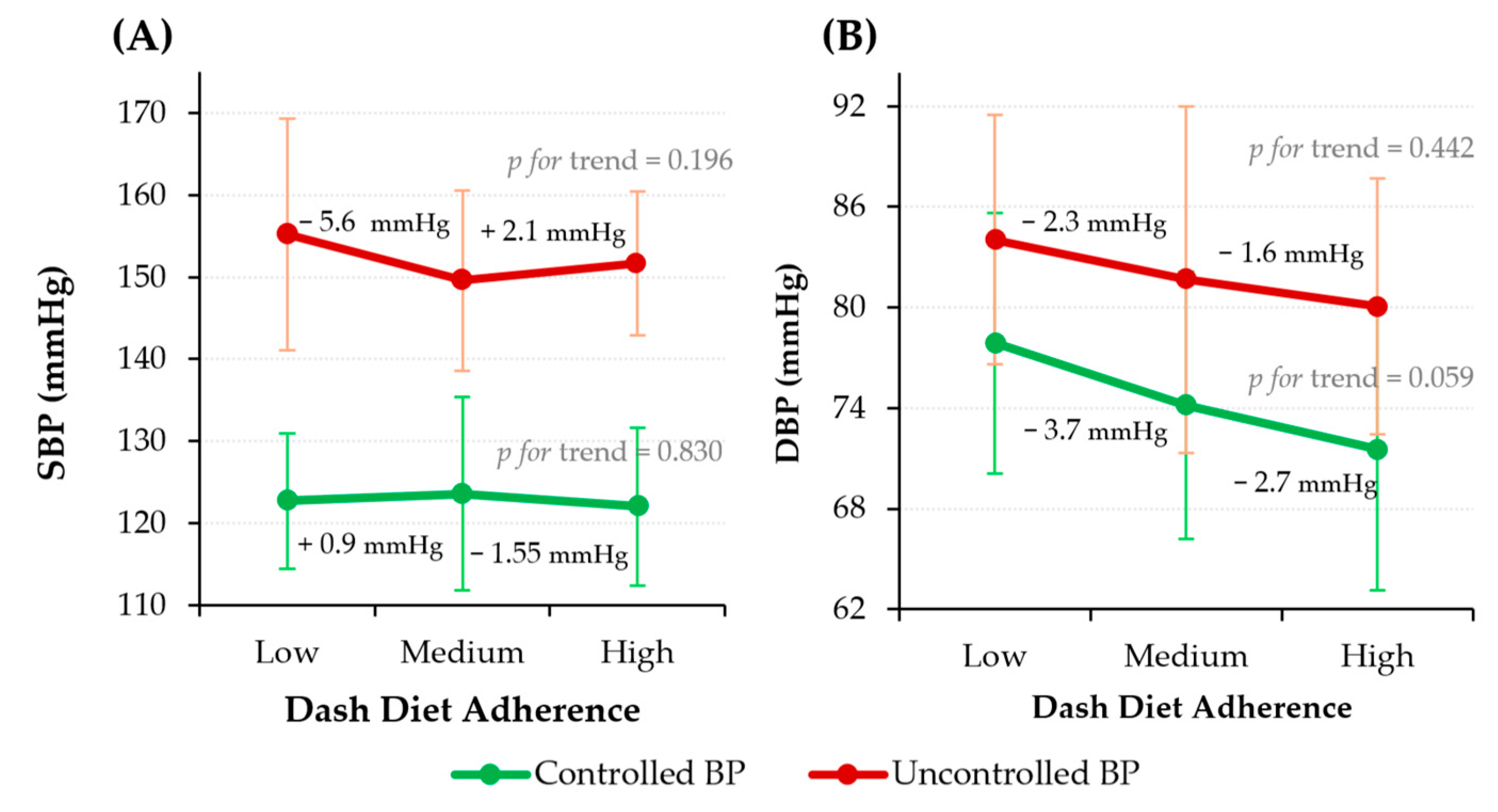 Nutrients 18 00334 g003
