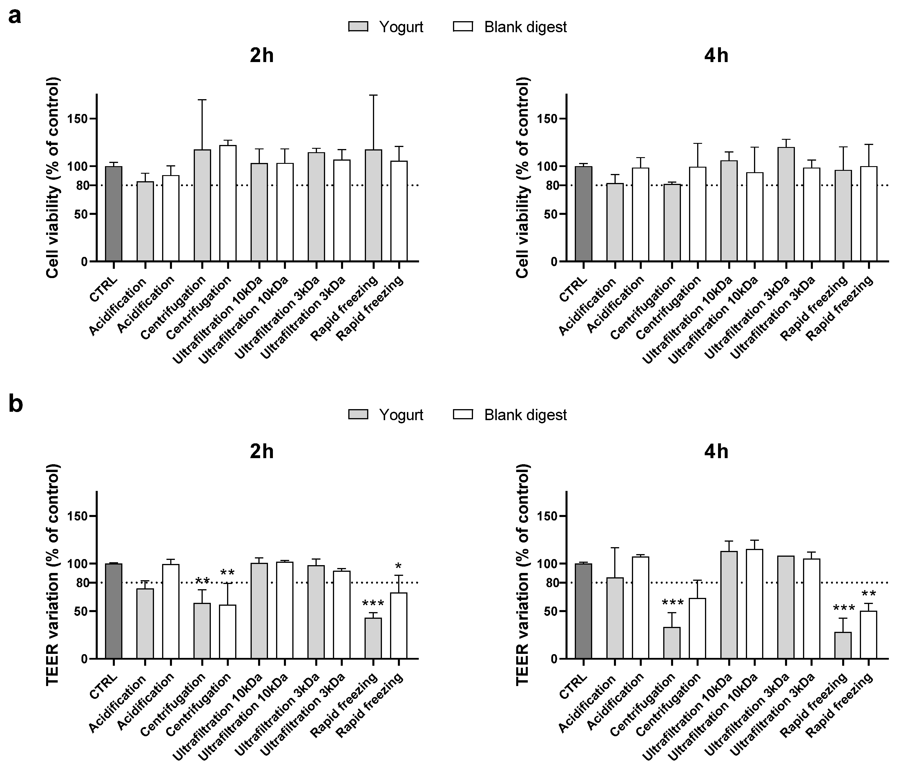 Nutrients 18 00339 g001